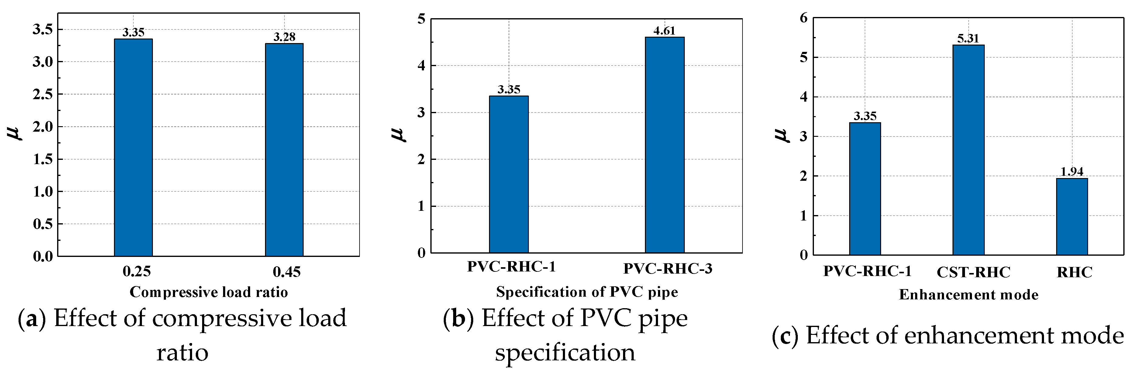 Materials Free FullText Investigation on Hysteretic Behavior of