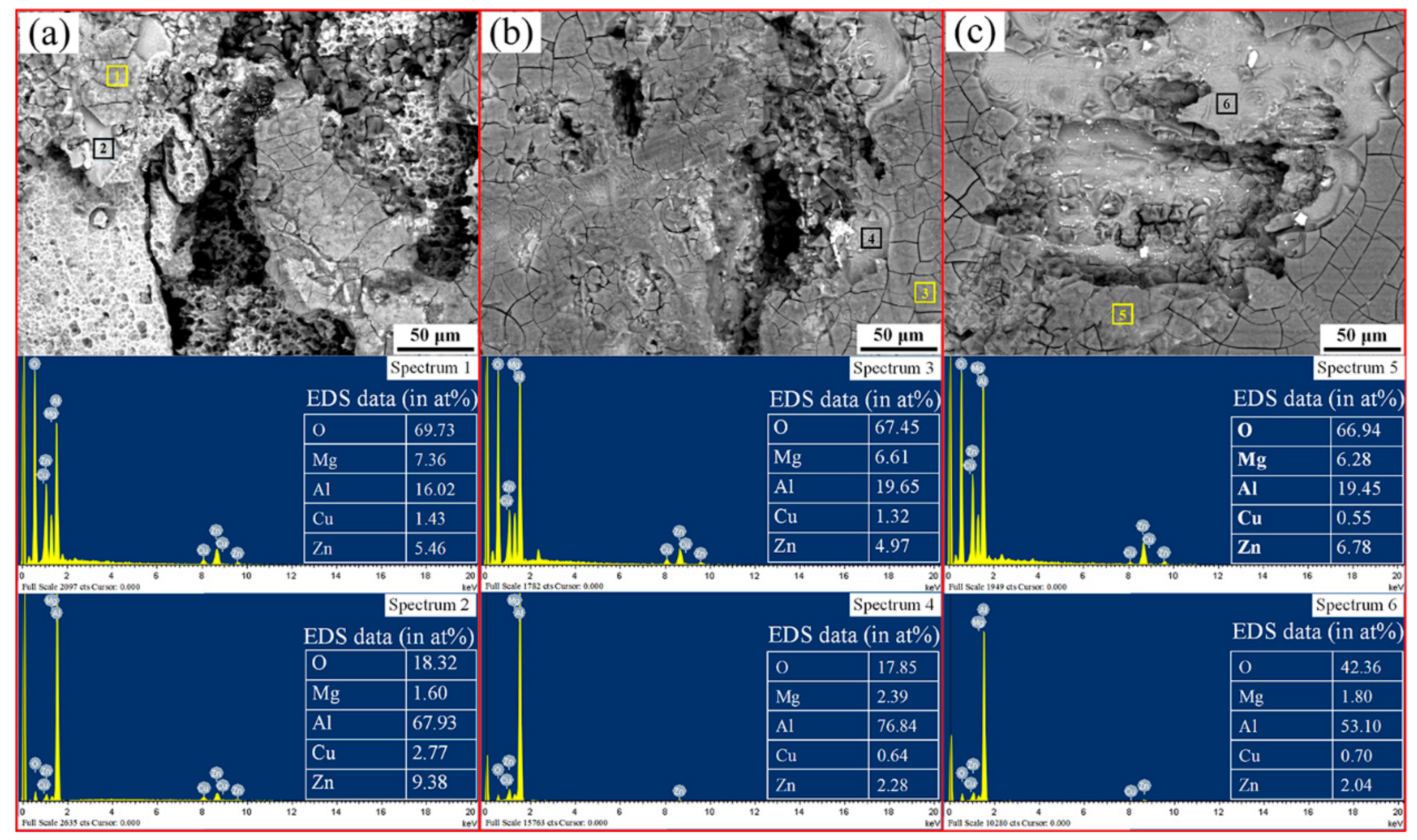 Materials 13 00738 g005