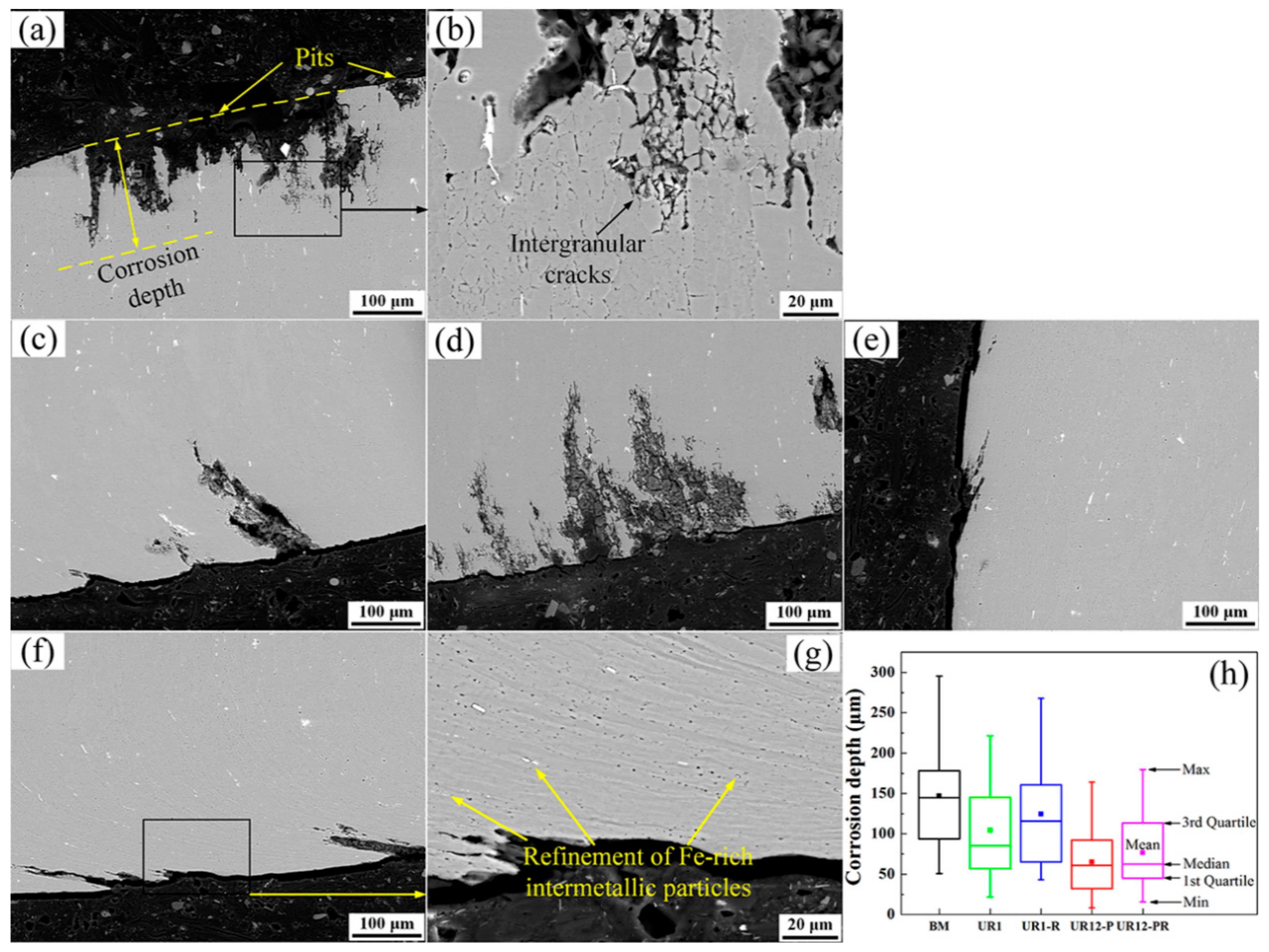 Materials 13 00738 g006