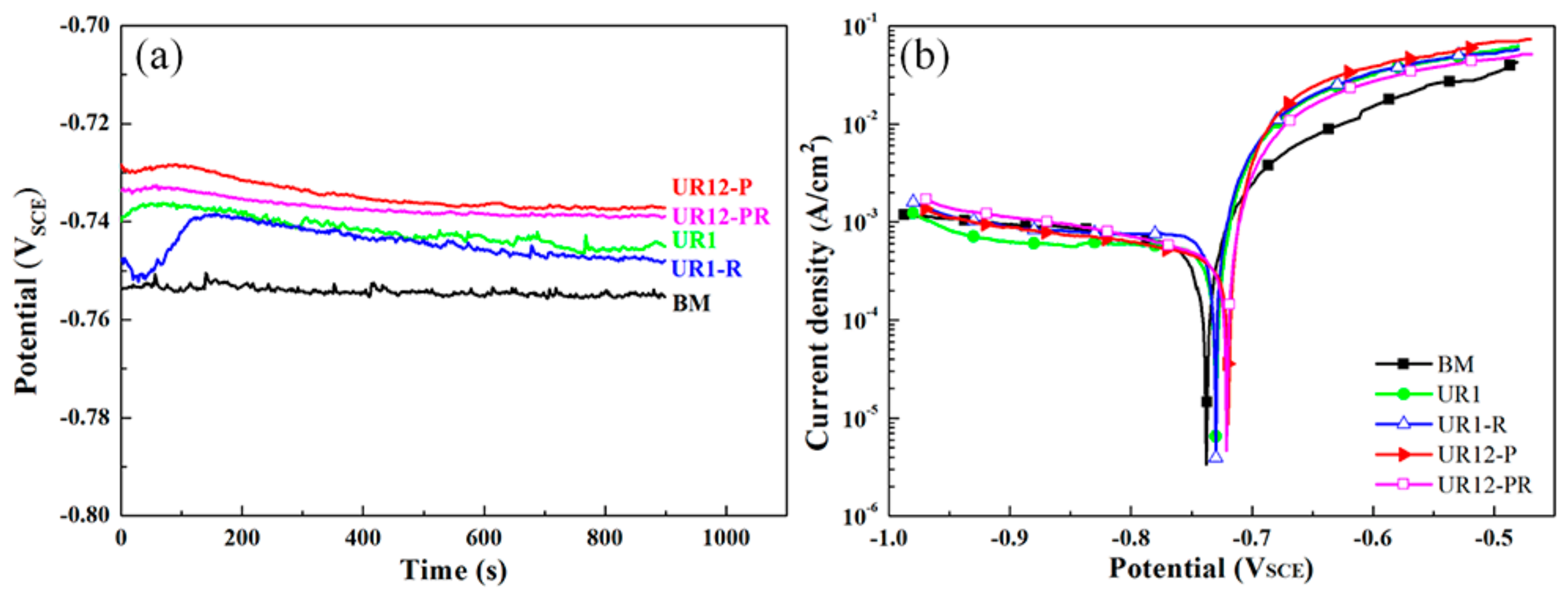Materials 13 00738 g007
