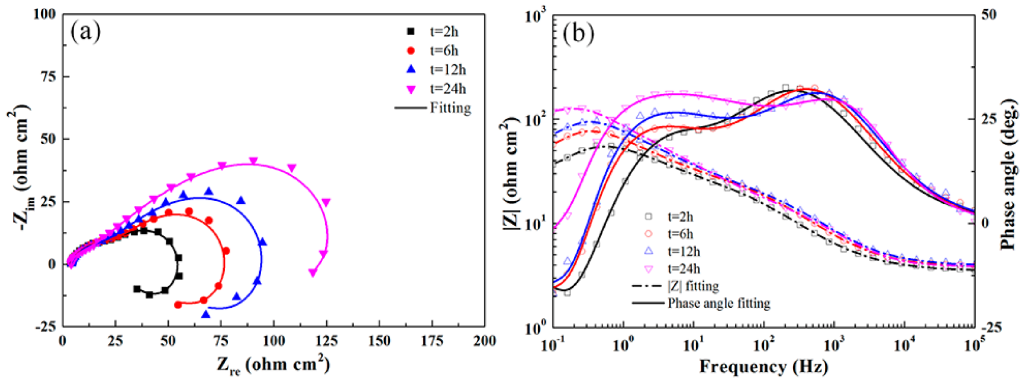 Materials 13 00738 g009