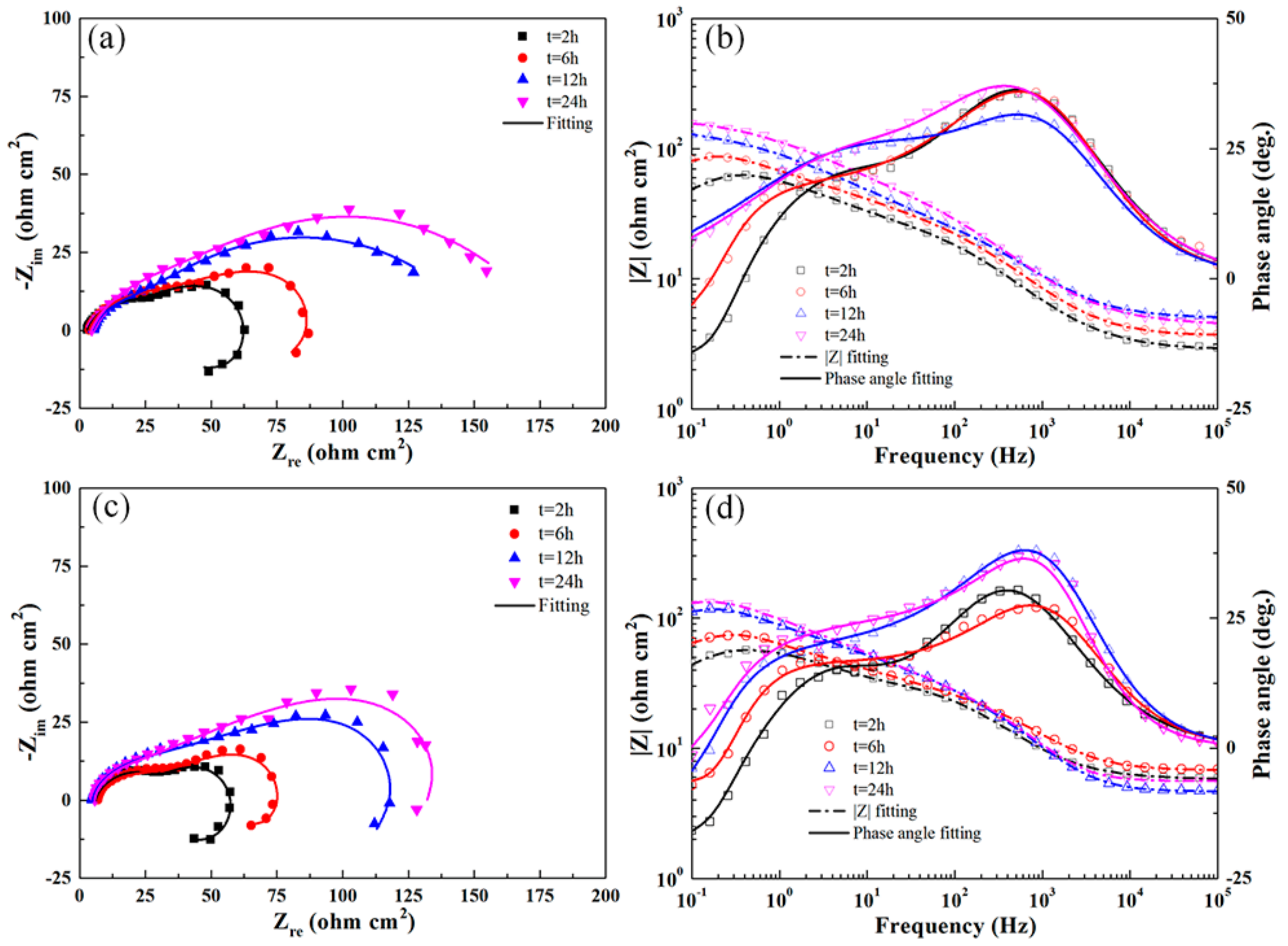 Materials 13 00738 g010