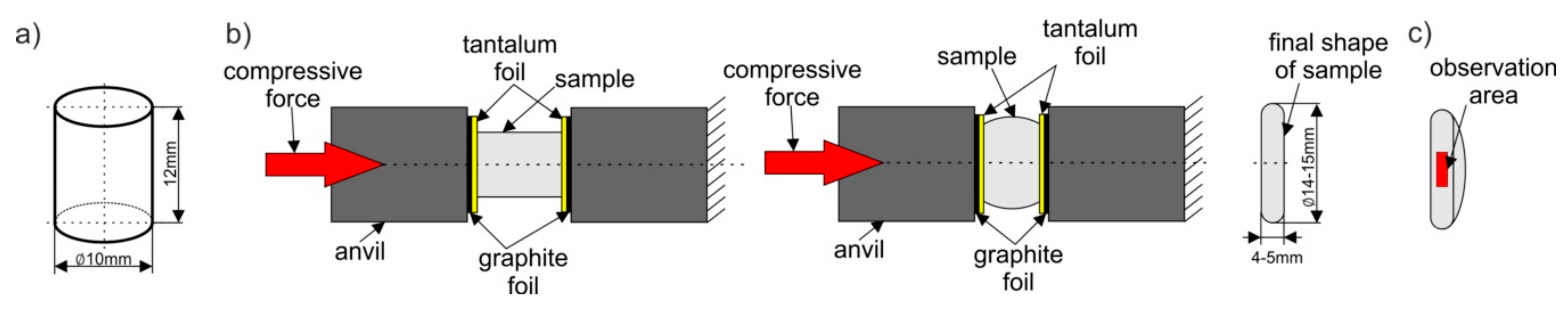 Materials 13 00739 g003 Materials 13 00739 g003