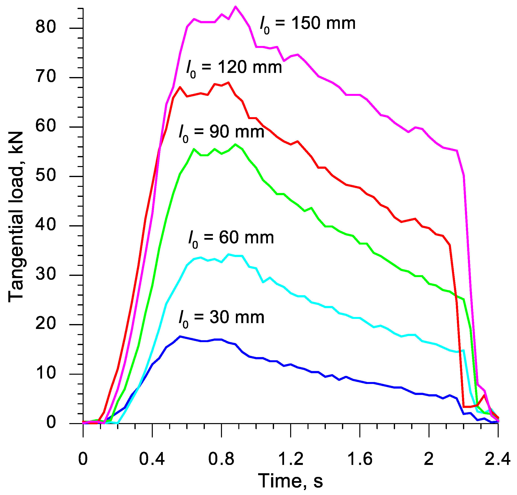 Materials 13 00740 g004 Materials 13 00740 g004