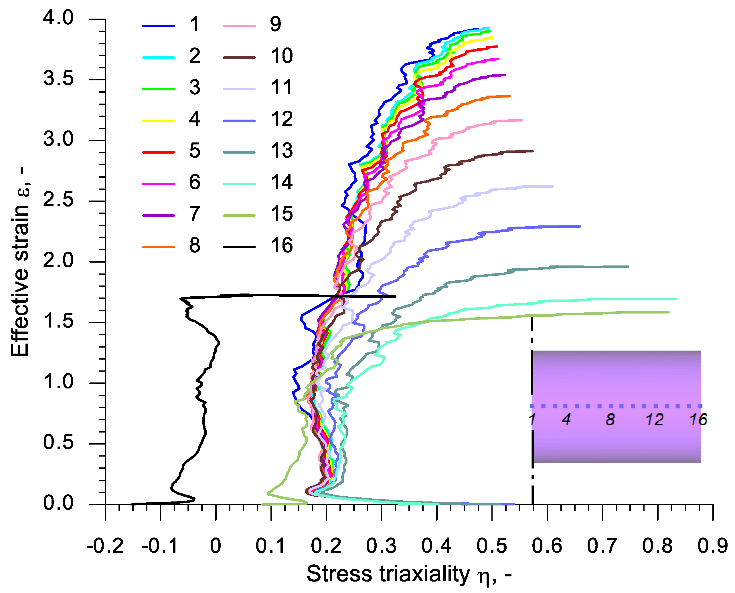 Materials 13 00740 g014 Materials 13 00740 g014