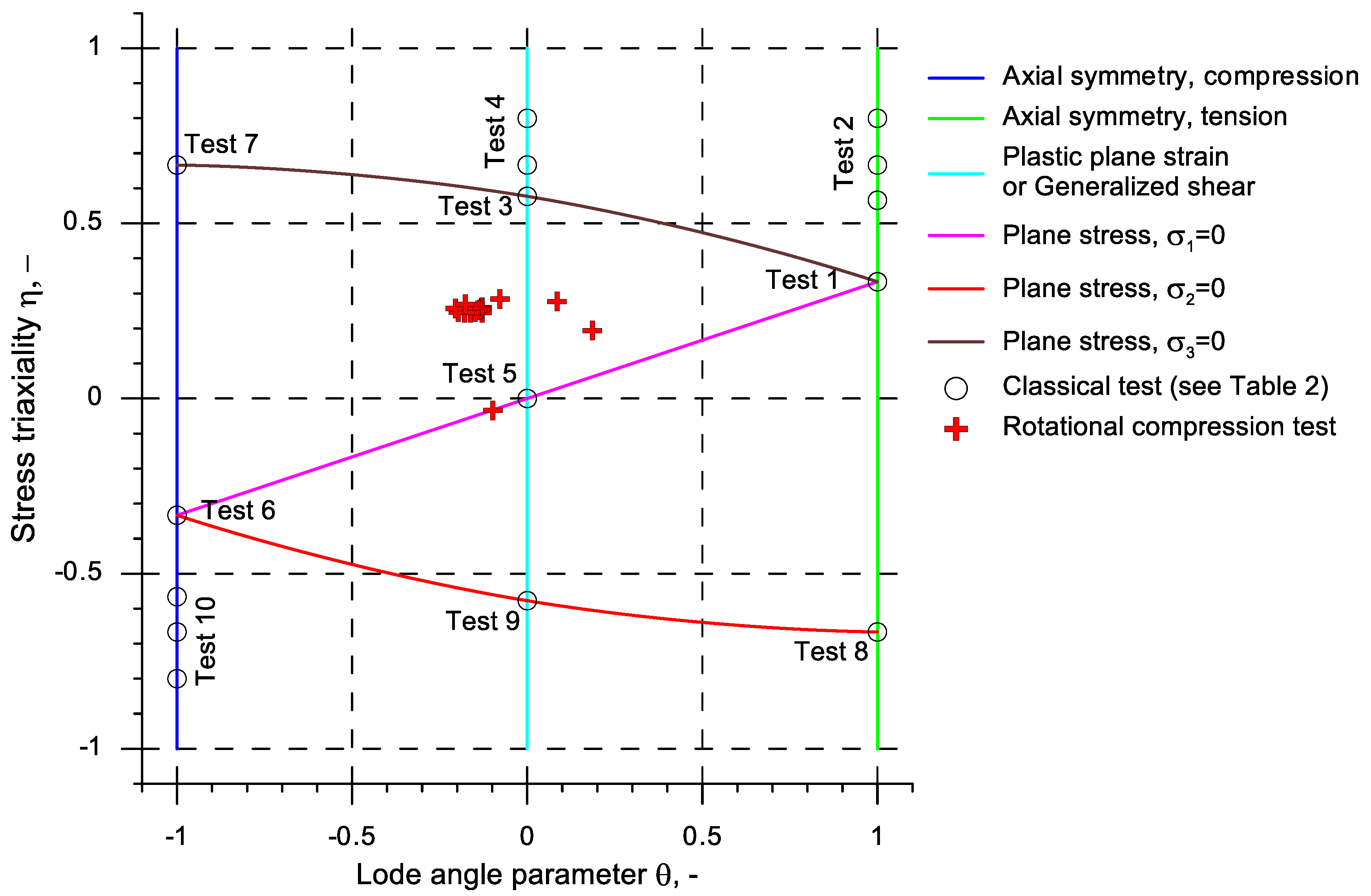 Materials 13 00740 g016 Materials 13 00740 g016