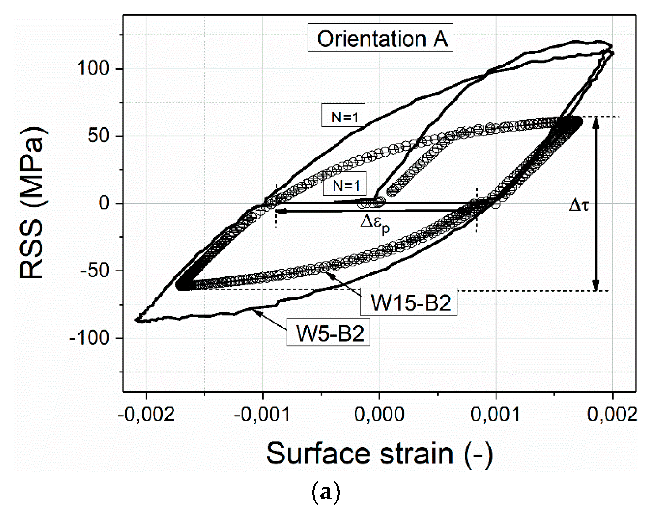 Materials 13 00741 g002a Materials 13 00741 g002a