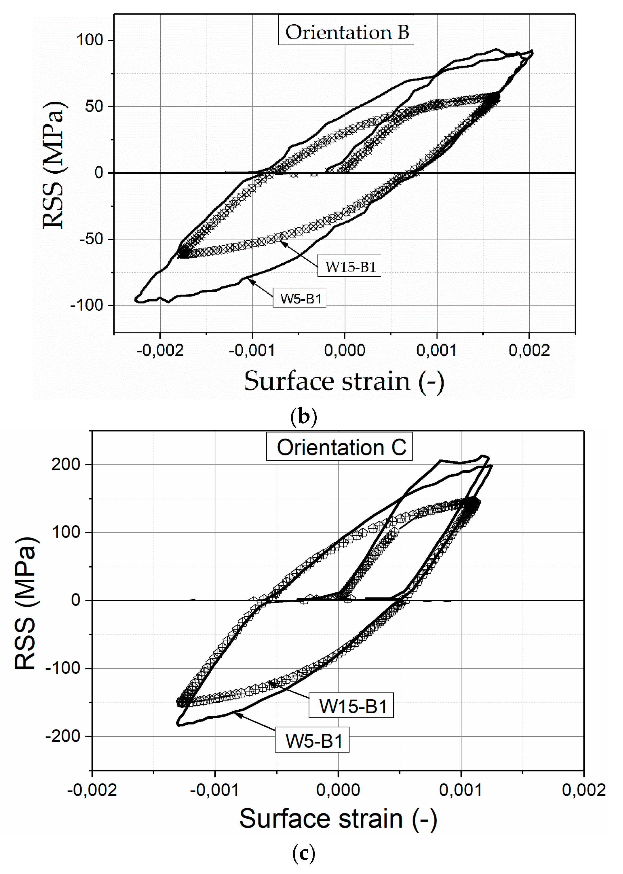 Materials 13 00741 g002b Materials 13 00741 g002b
