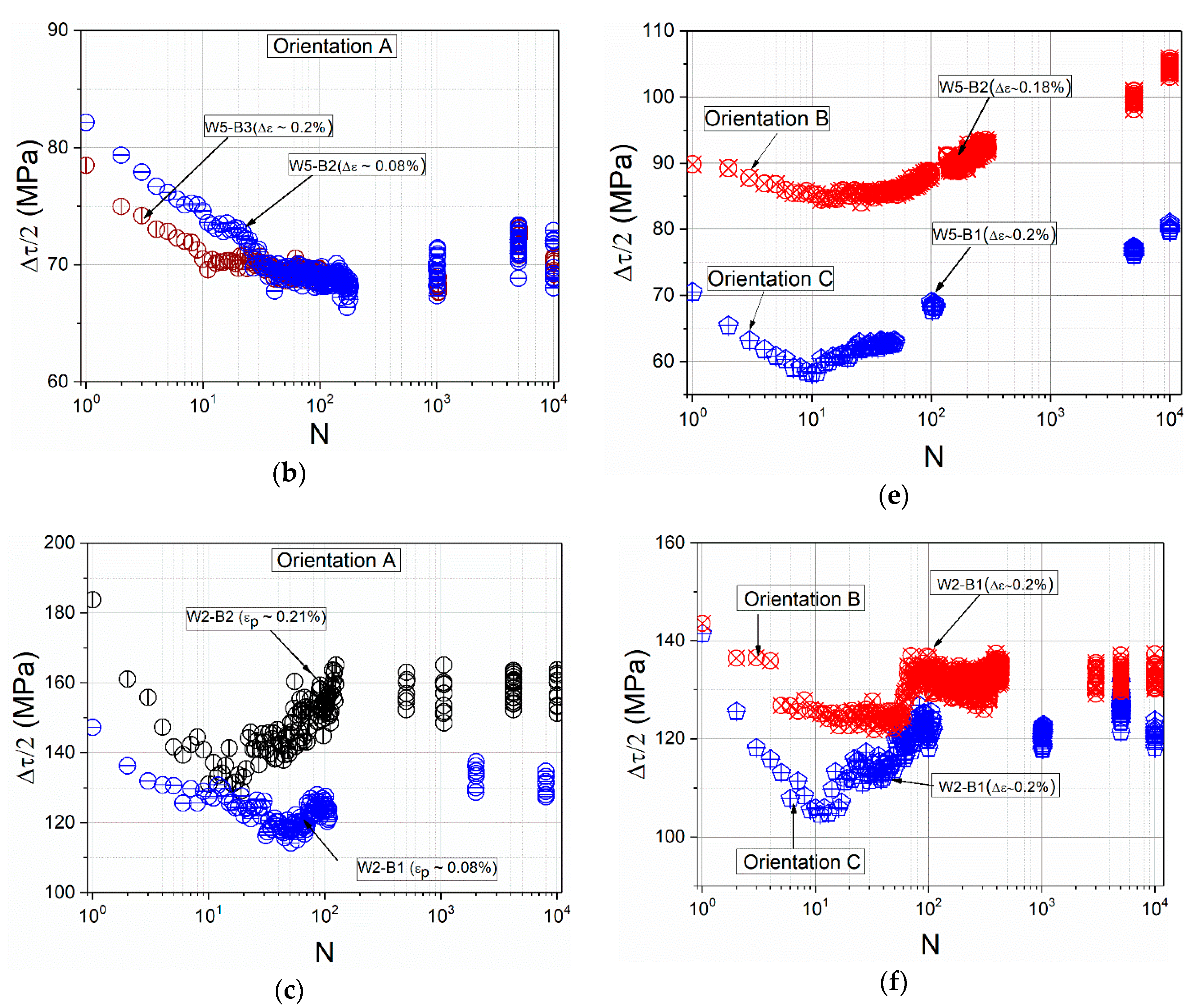 Materials 13 00741 g003b Materials 13 00741 g003b
