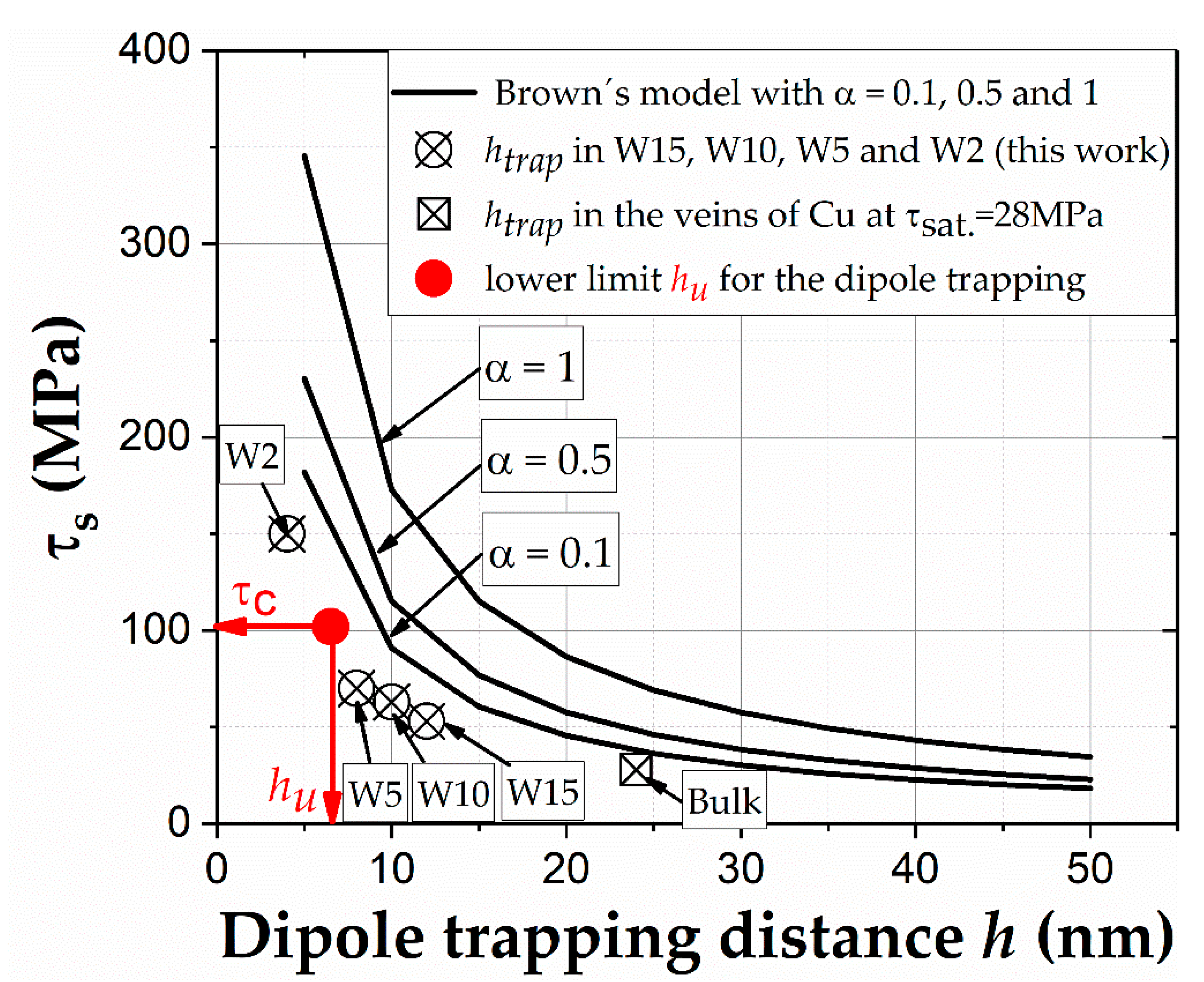 Materials 13 00741 g009 Materials 13 00741 g009