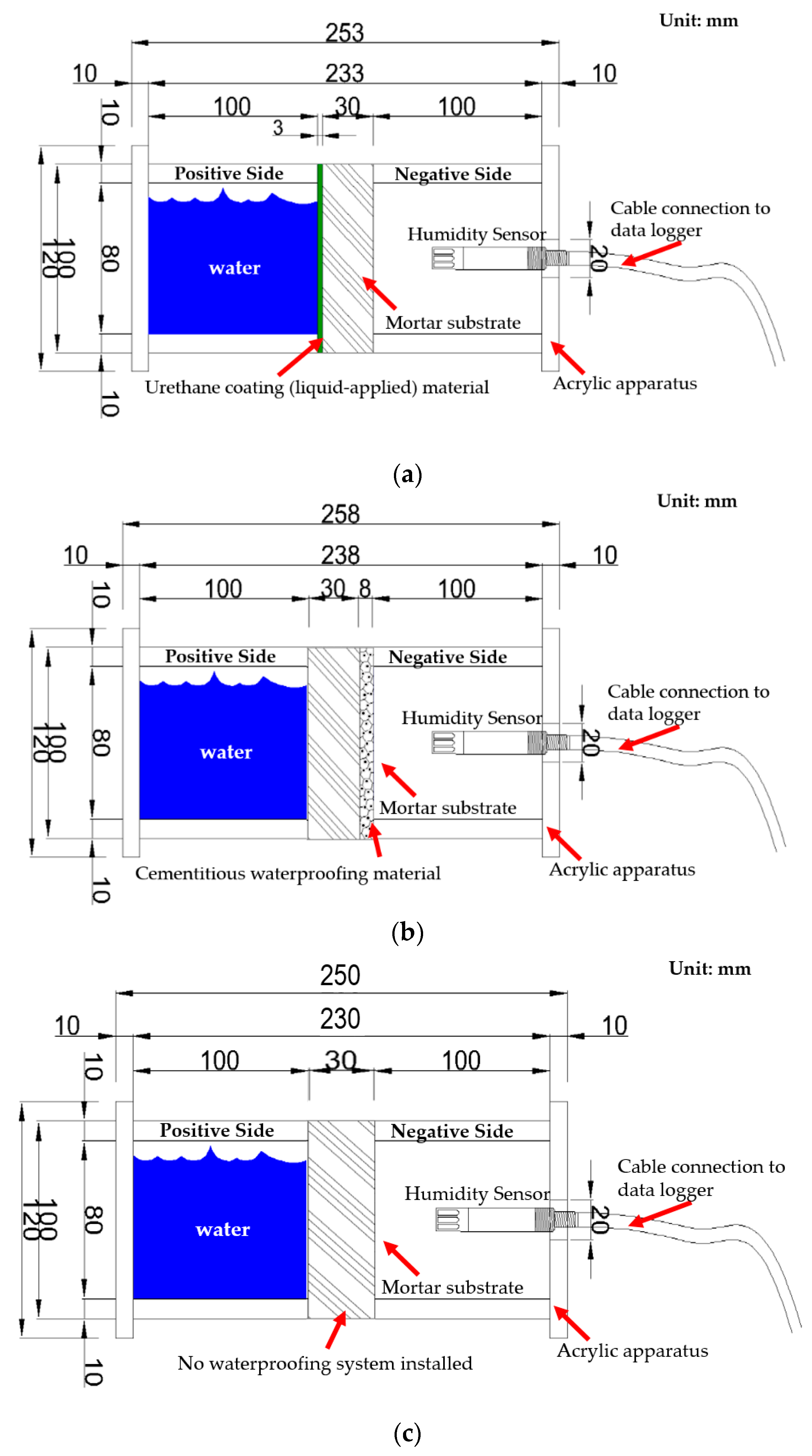 Materials 13 00742 g007 Materials 13 00742 g007