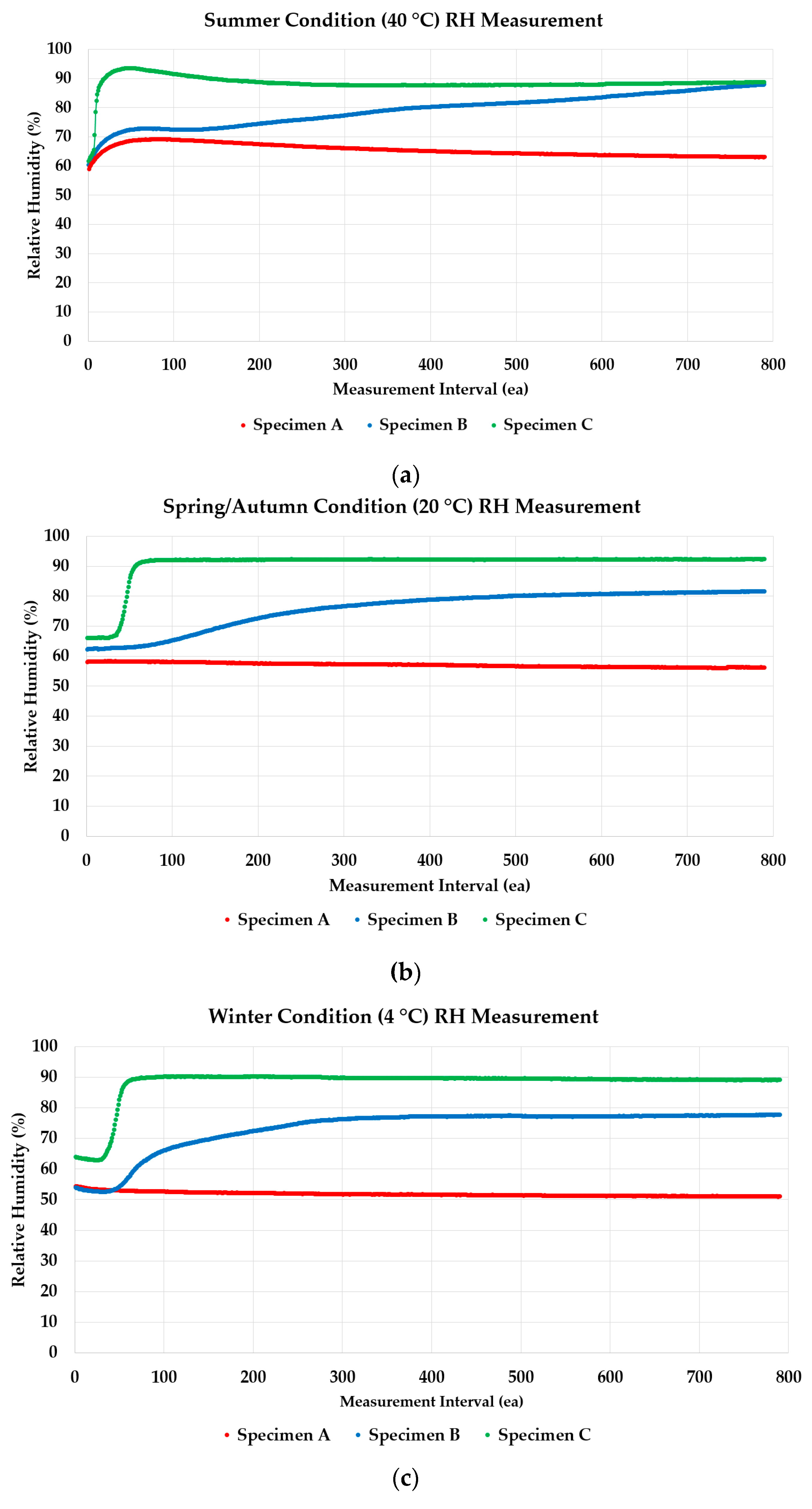 Materials 13 00742 g008 Materials 13 00742 g008