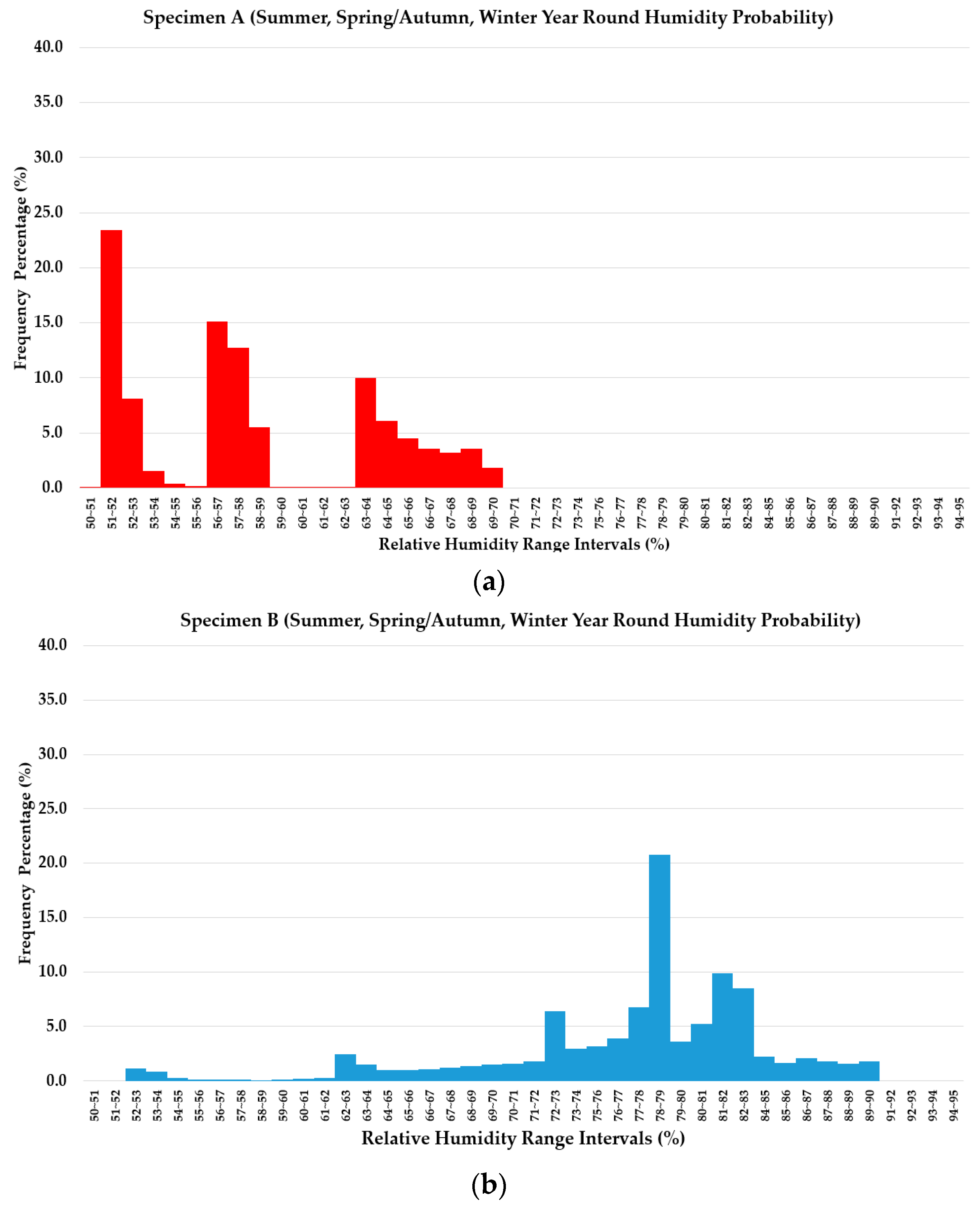 Materials 13 00742 g011a Materials 13 00742 g011a