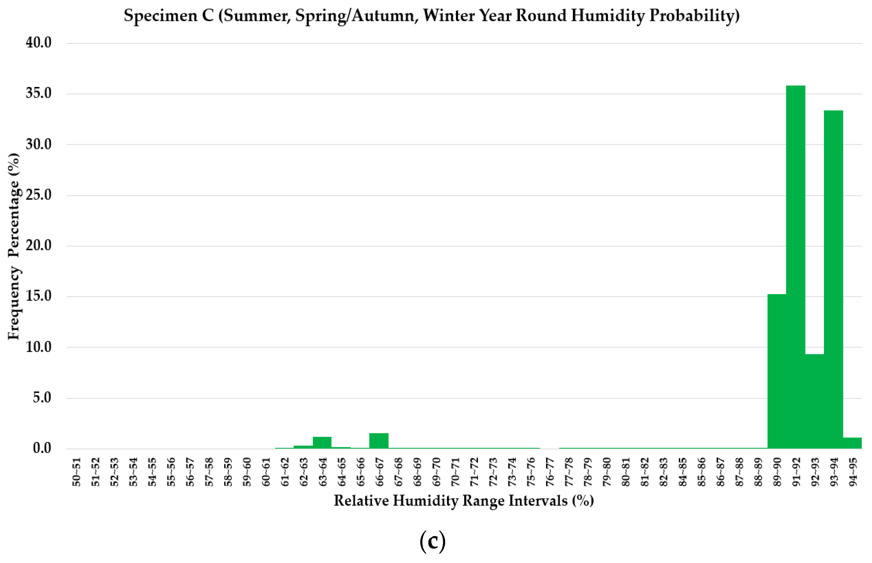 Materials 13 00742 g011b Materials 13 00742 g011b
