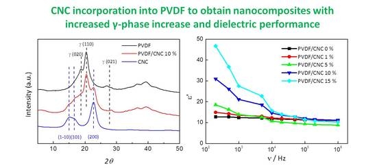 Materials Free Full Text Electroactive G Phase Enhanced Thermal And Mechanical Properties And High Ionic Conductivity Response Of Poly Vinylidene Fluoride Cellulose Nanocrystal Hybrid Nanocomposites Html