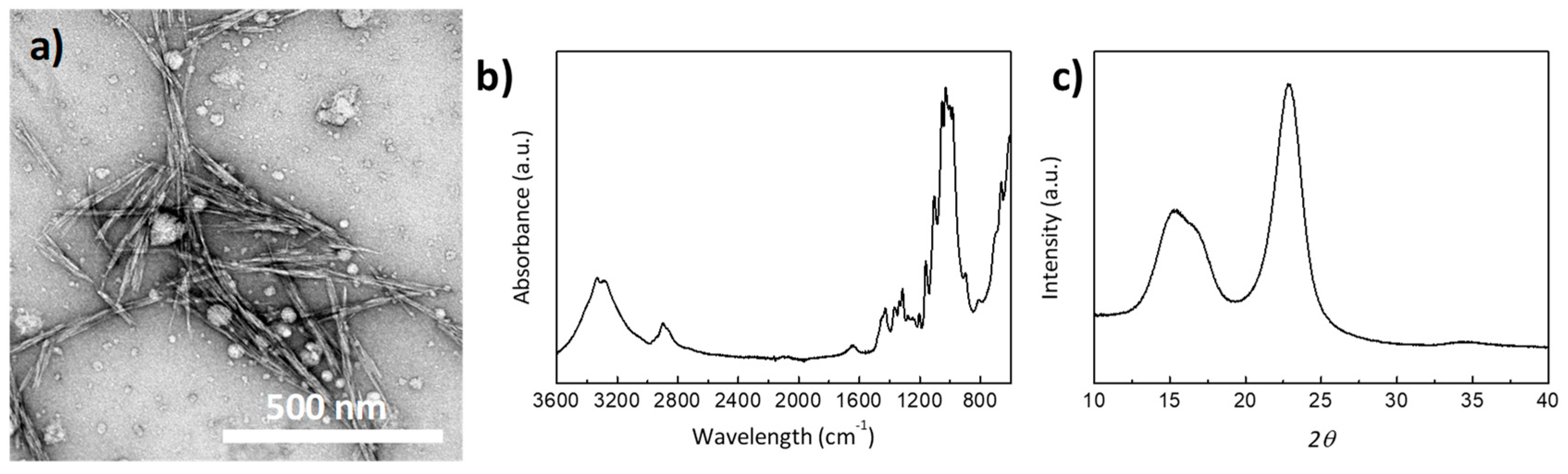 Materials 13 00743 g001 Materials 13 00743 g001
