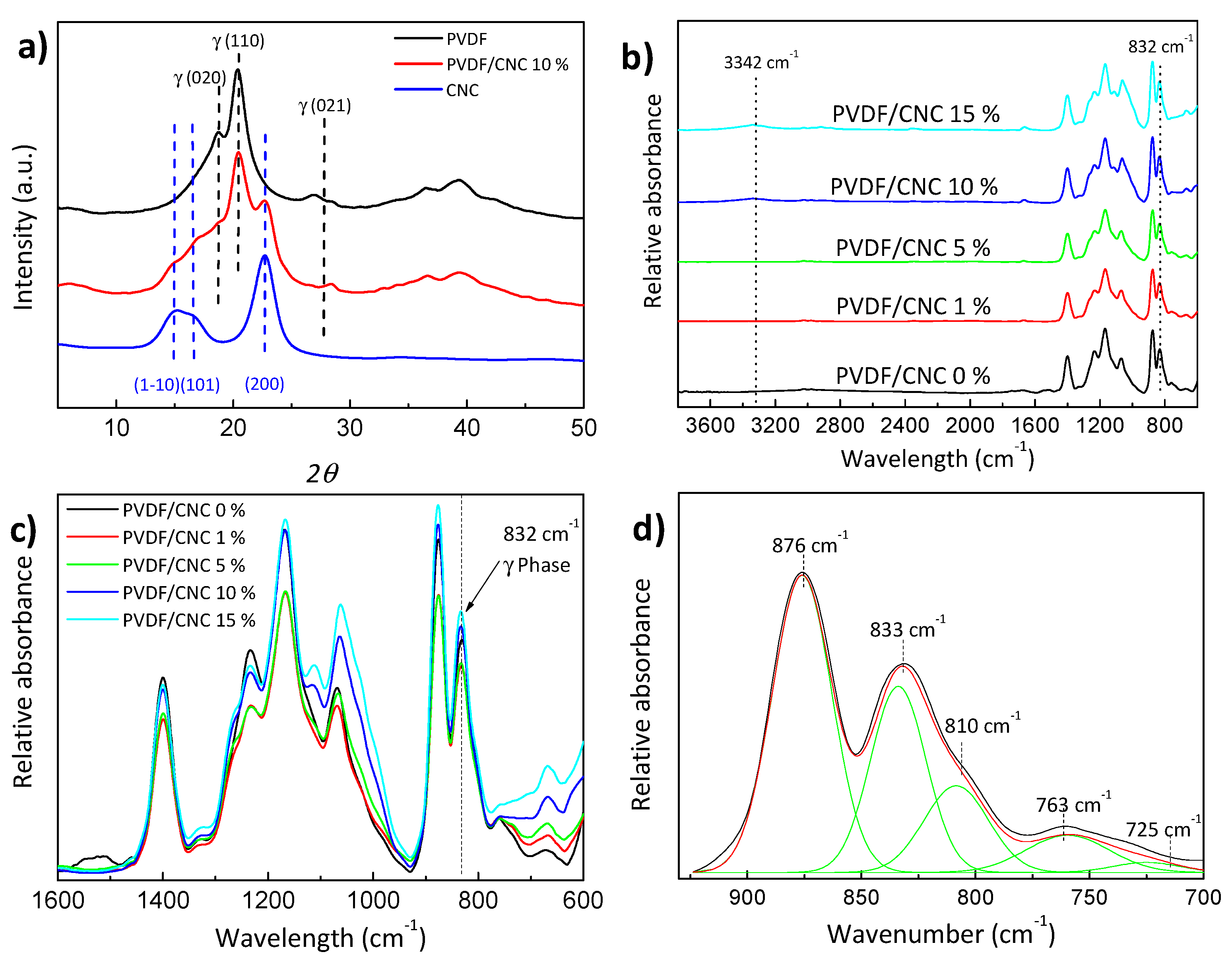 Materials 13 00743 g003 Materials 13 00743 g003