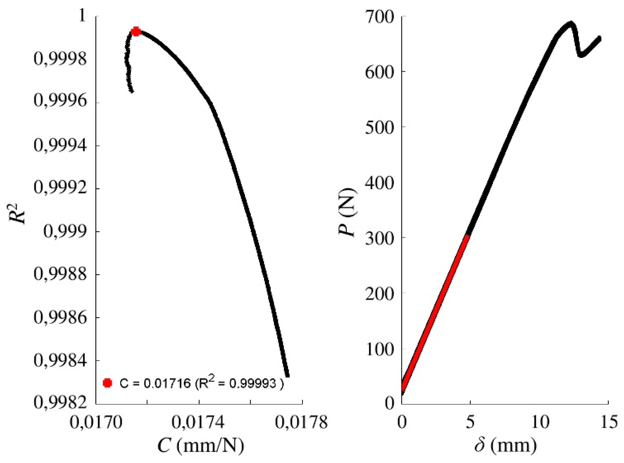 Materials 13 00745 g004 Materials 13 00745 g004