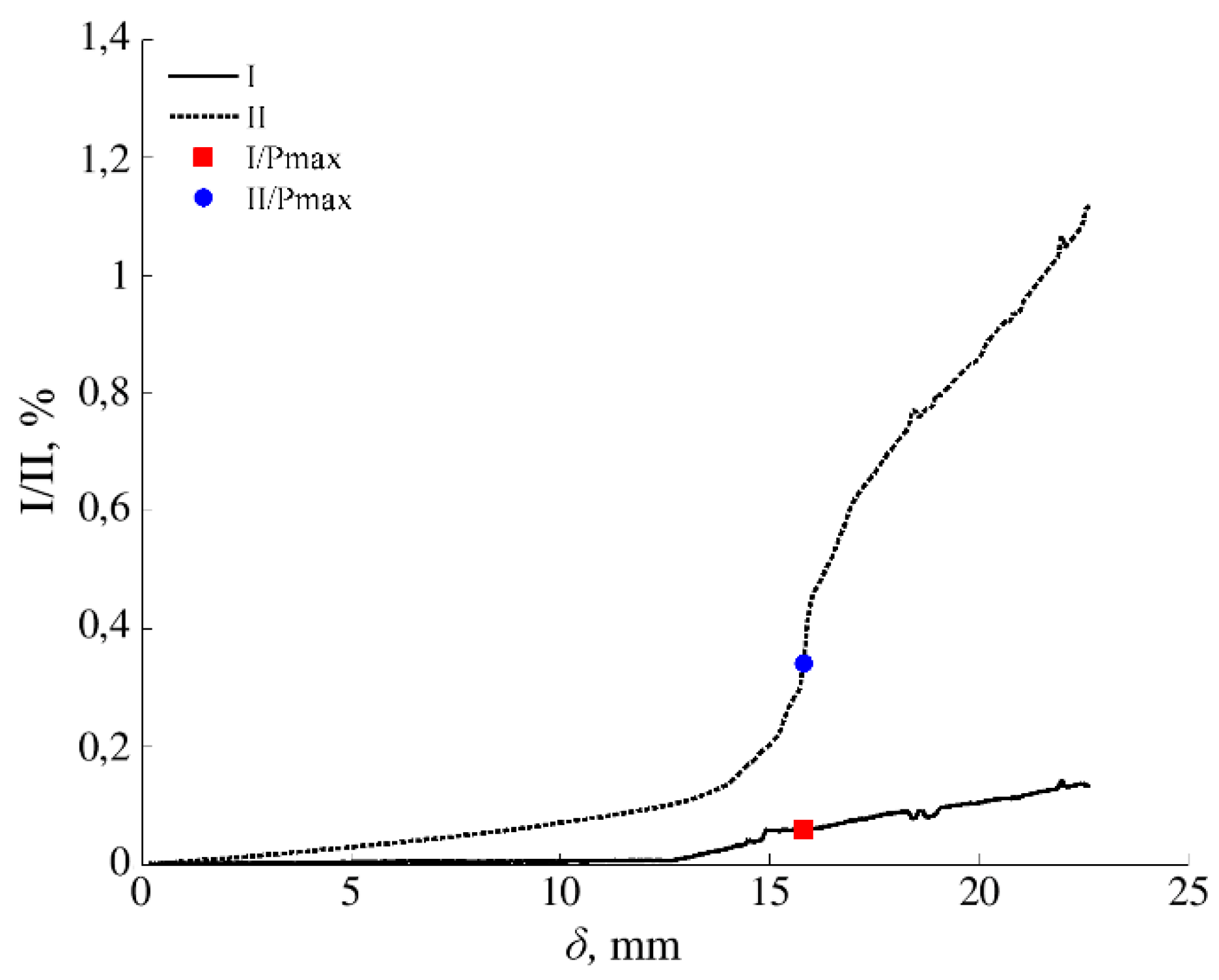 Materials 13 00745 g006 Materials 13 00745 g006