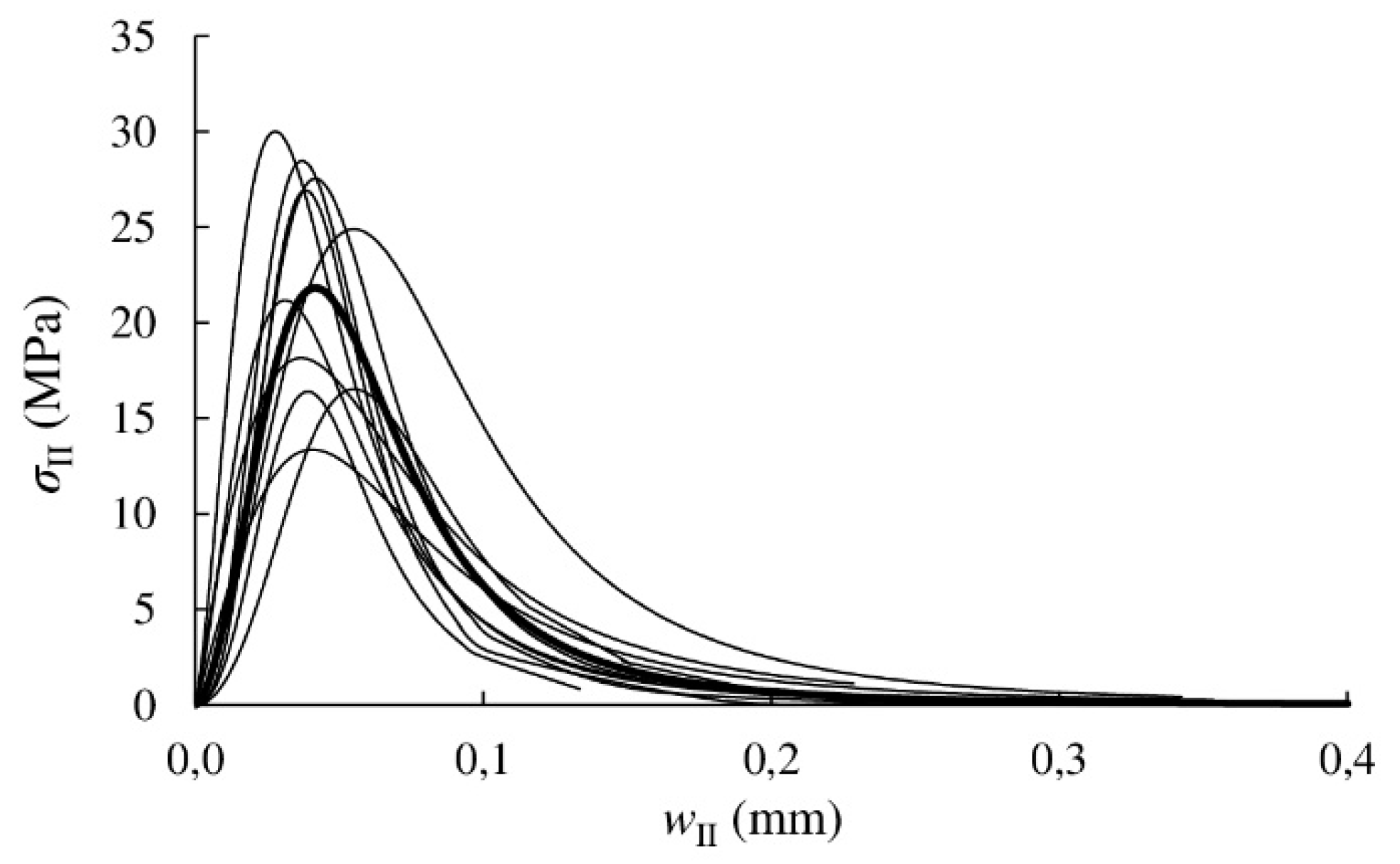 Materials 13 00745 g009 Materials 13 00745 g009