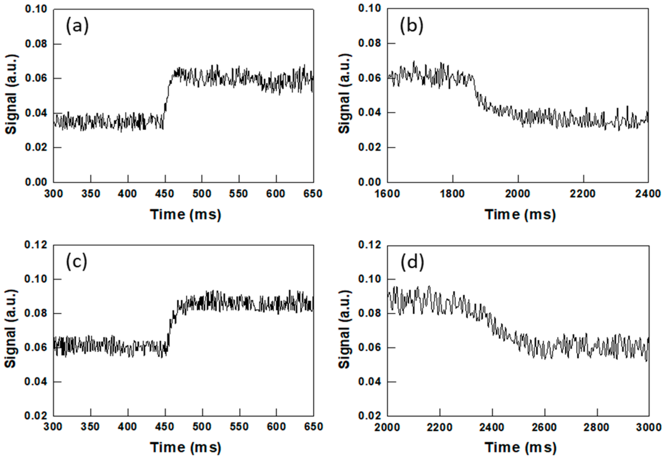 Materials 13 00746 g007