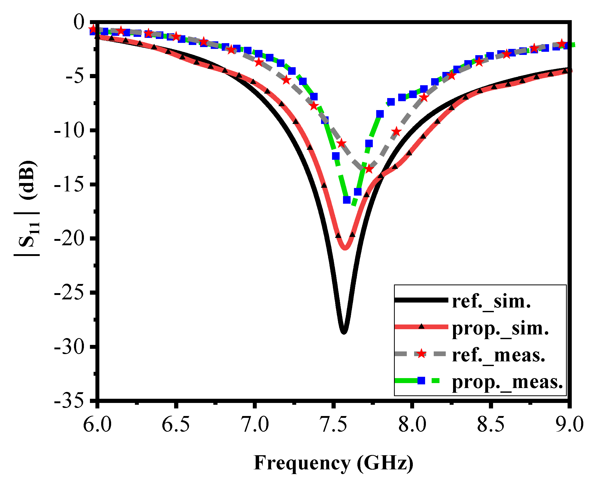 Materials 13 00750 g005