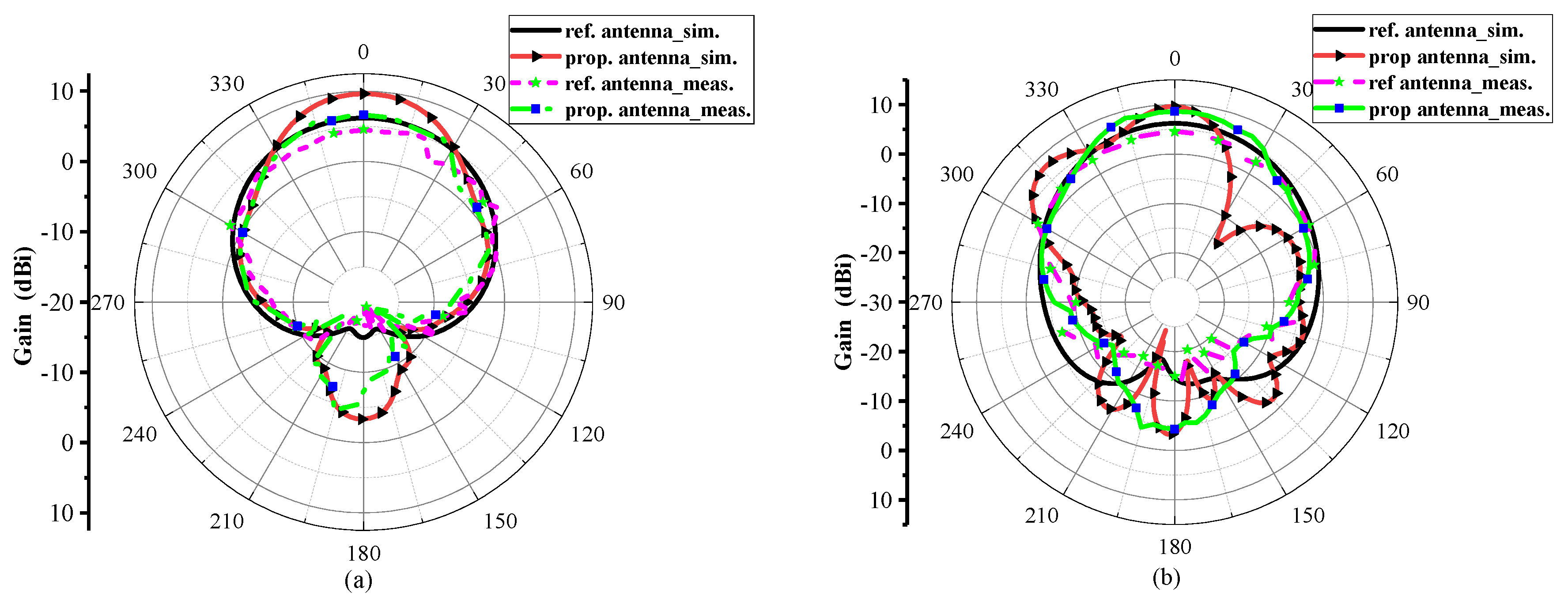 Materials 13 00750 g006