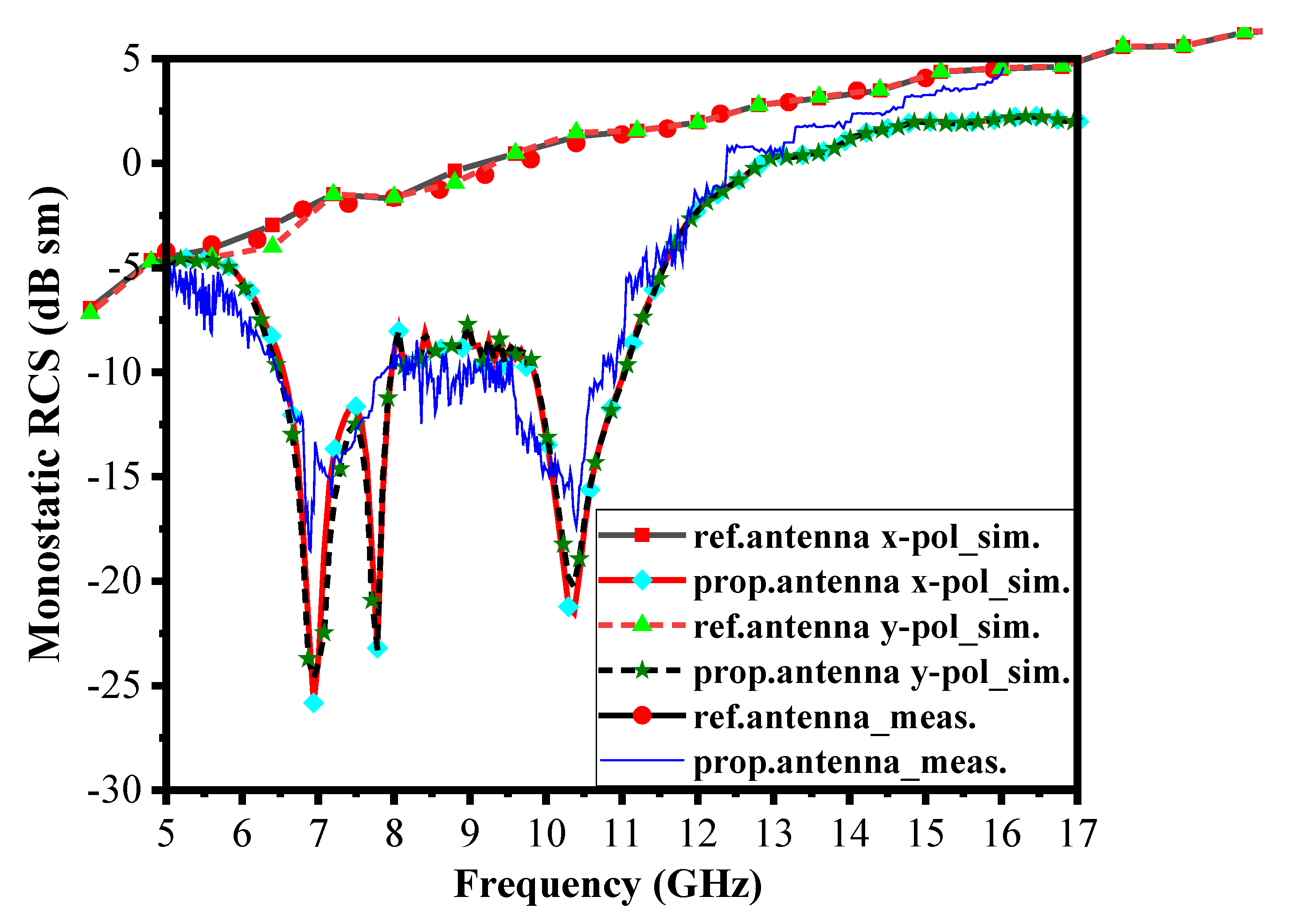 Materials 13 00750 g009