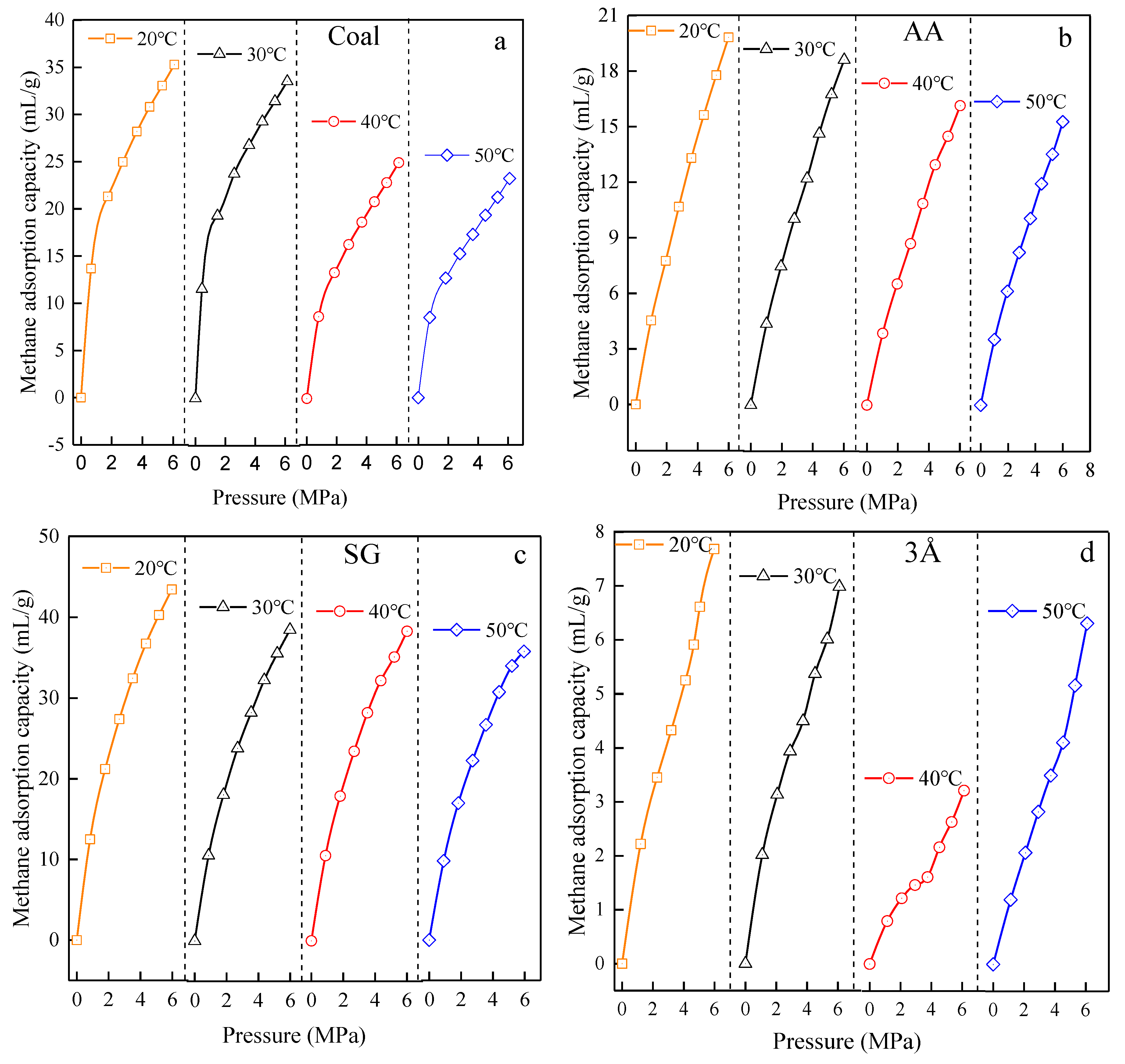 Materials 13 00751 g005a Materials 13 00751 g005a