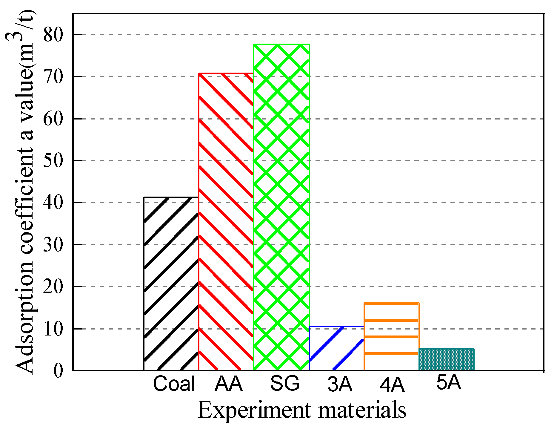 Materials 13 00751 g008 Materials 13 00751 g008