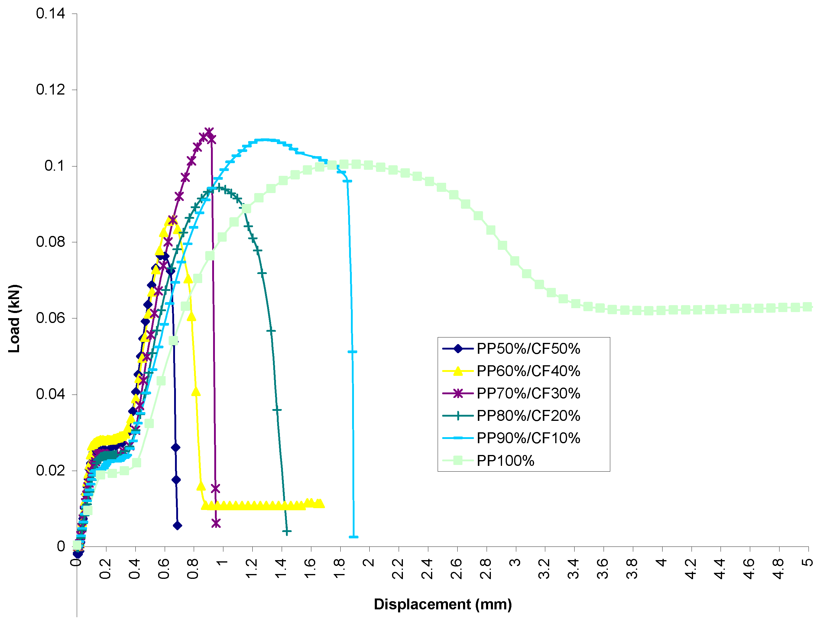 Materials 13 00753 g006 Materials 13 00753 g006