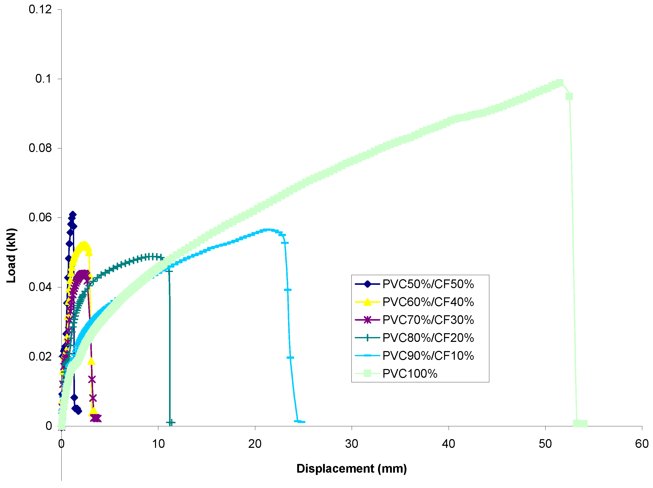 Materials 13 00753 g007 Materials 13 00753 g007