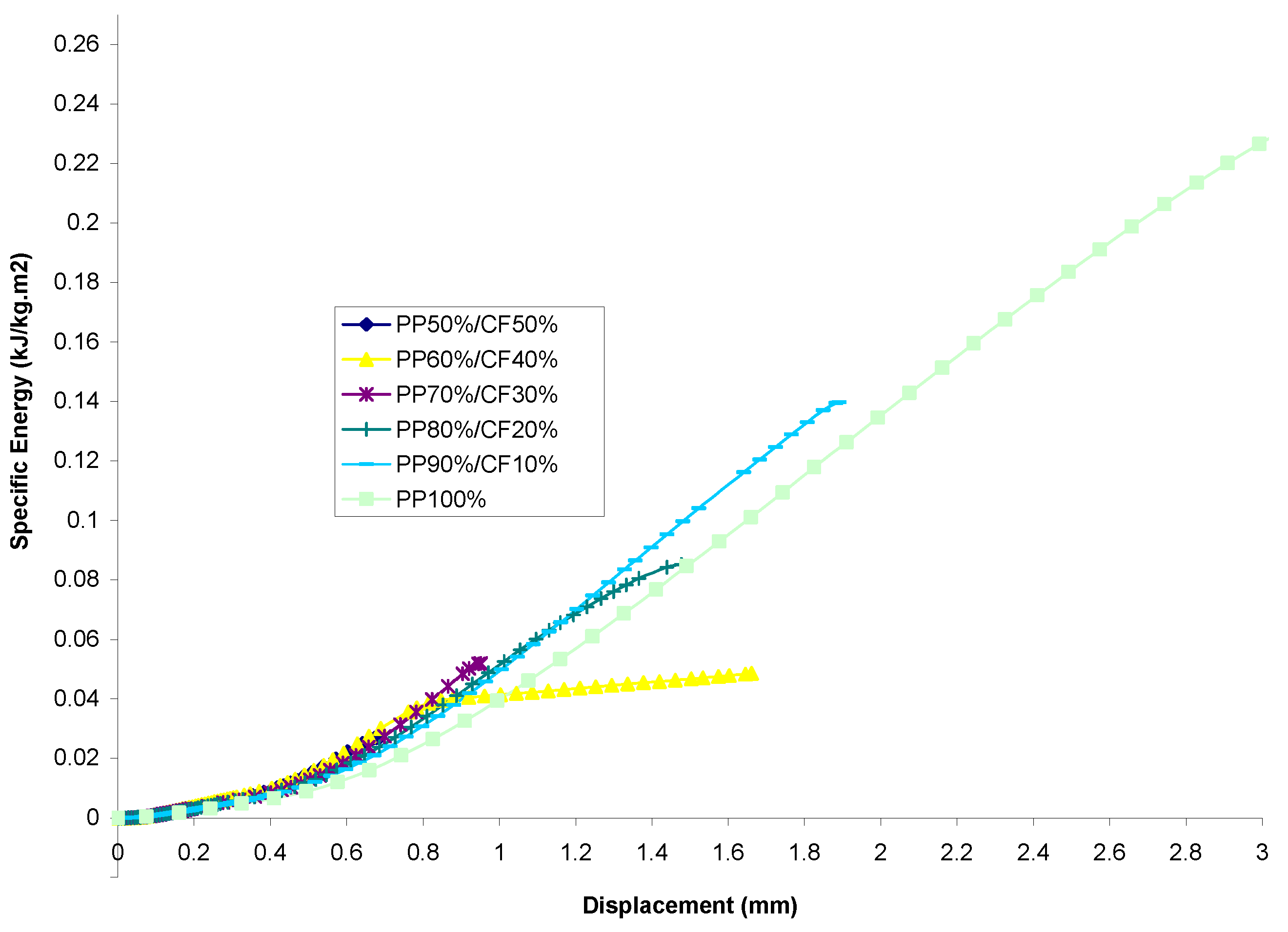 Materials 13 00753 g008 Materials 13 00753 g008