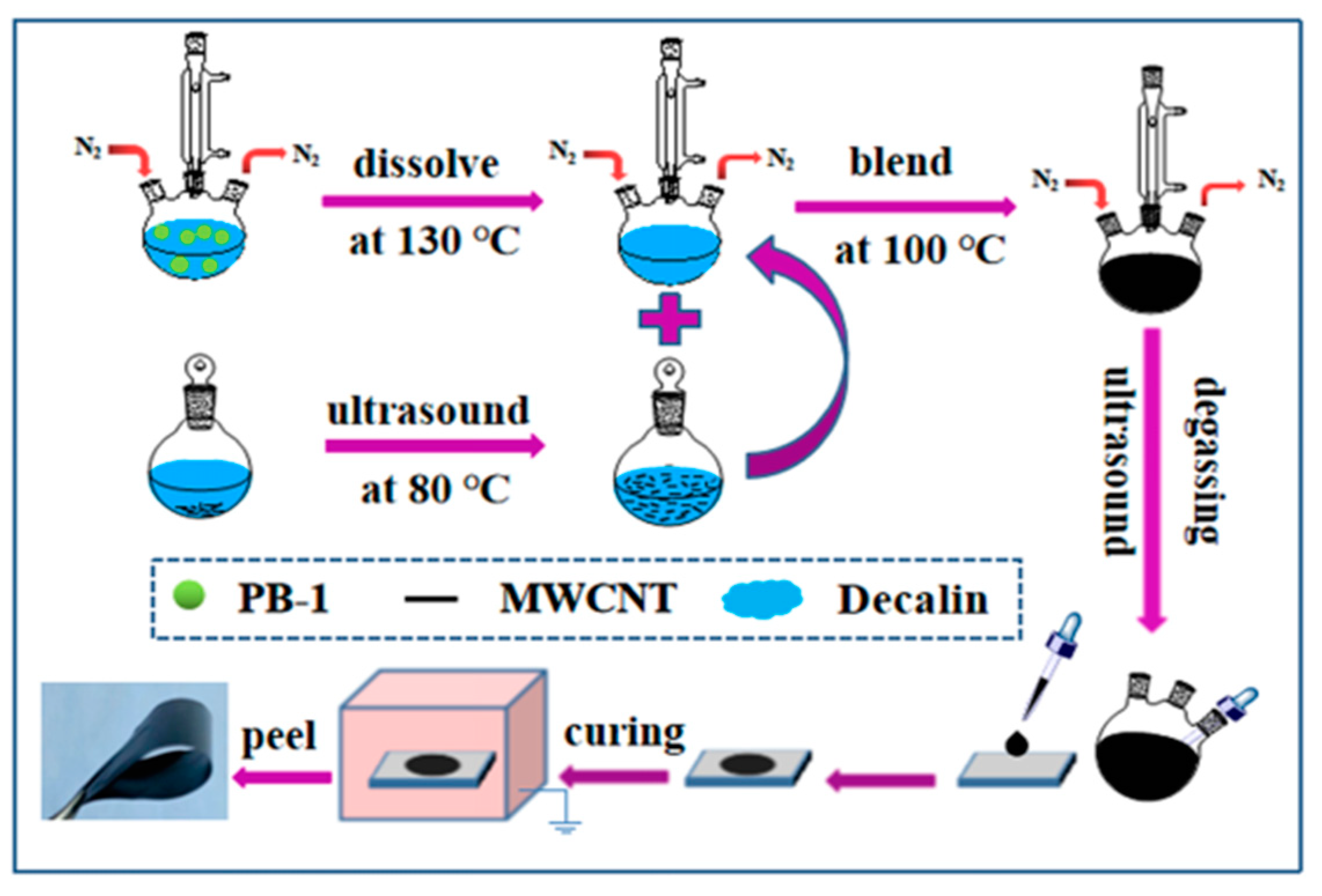 Materials 13 00755 g001 Materials 13 00755 g001
