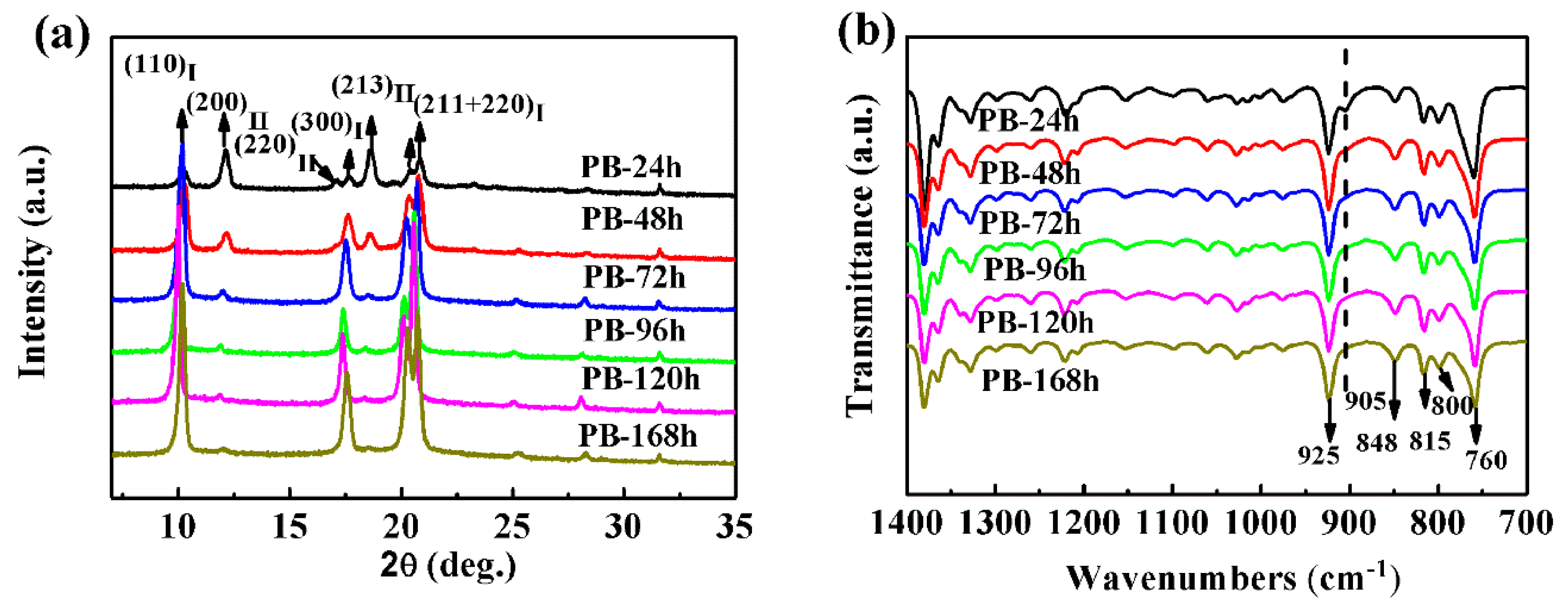 Materials 13 00755 g002 Materials 13 00755 g002
