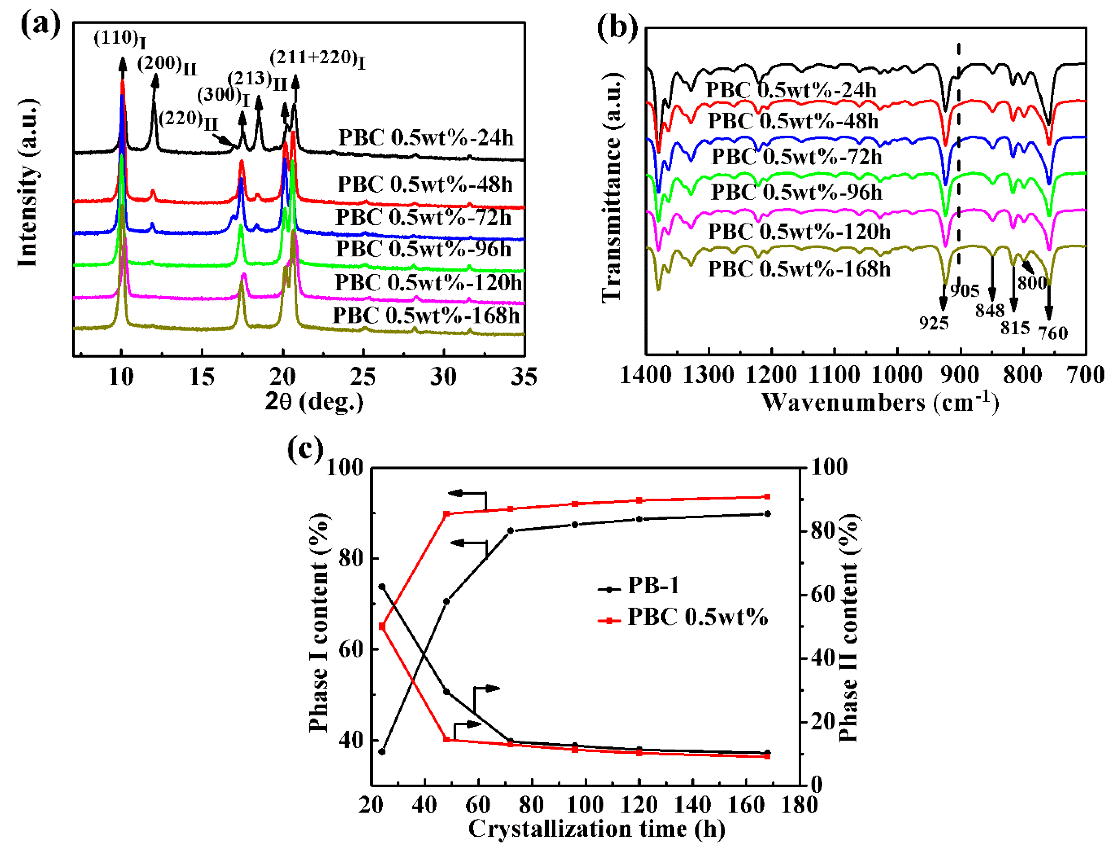 Materials 13 00755 g003 Materials 13 00755 g003