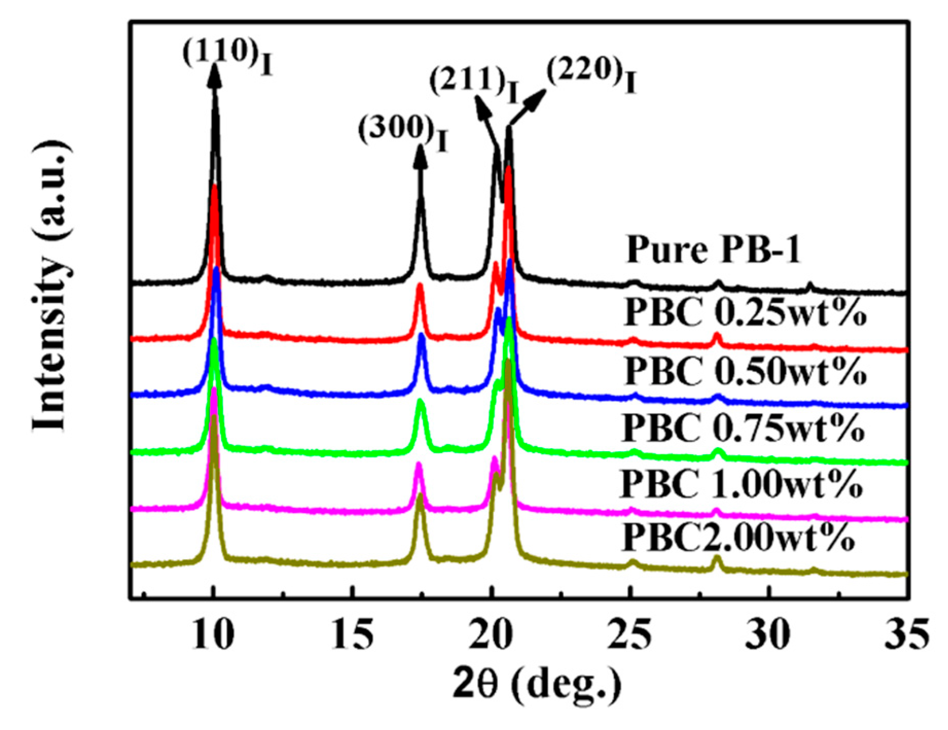 Materials 13 00755 g004 Materials 13 00755 g004