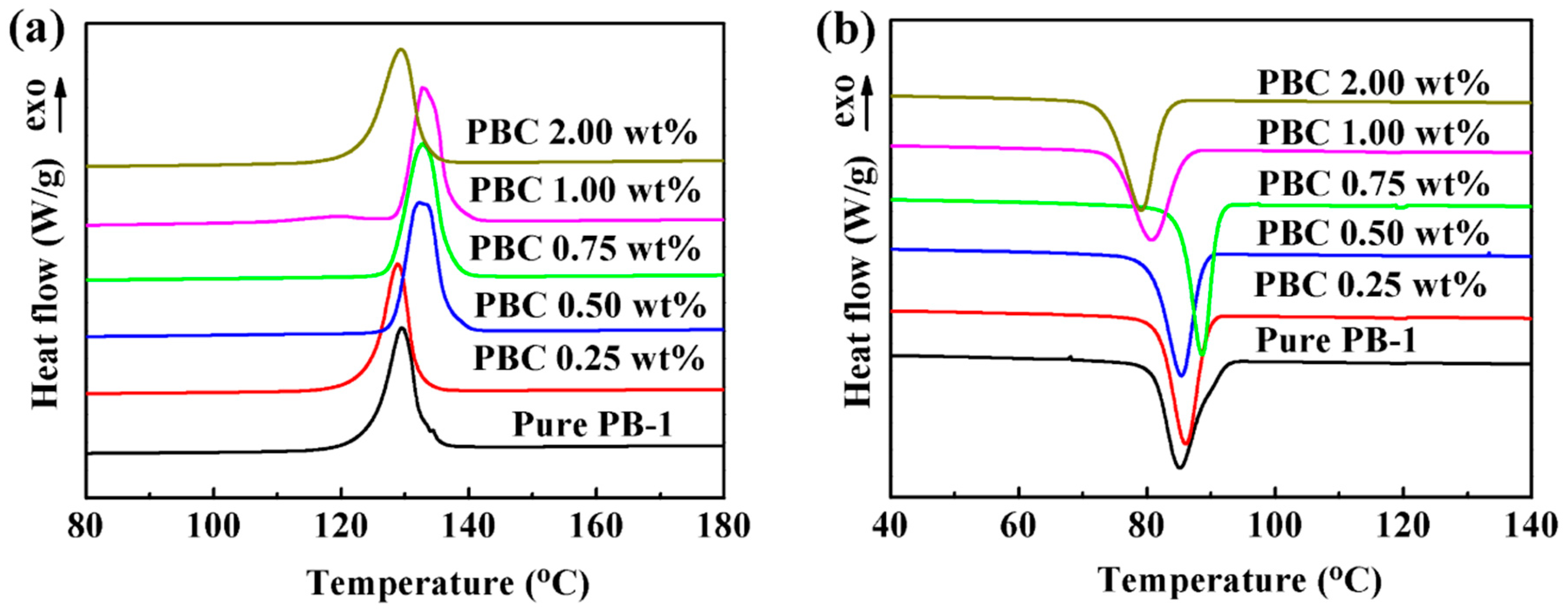 Materials 13 00755 g006 Materials 13 00755 g006