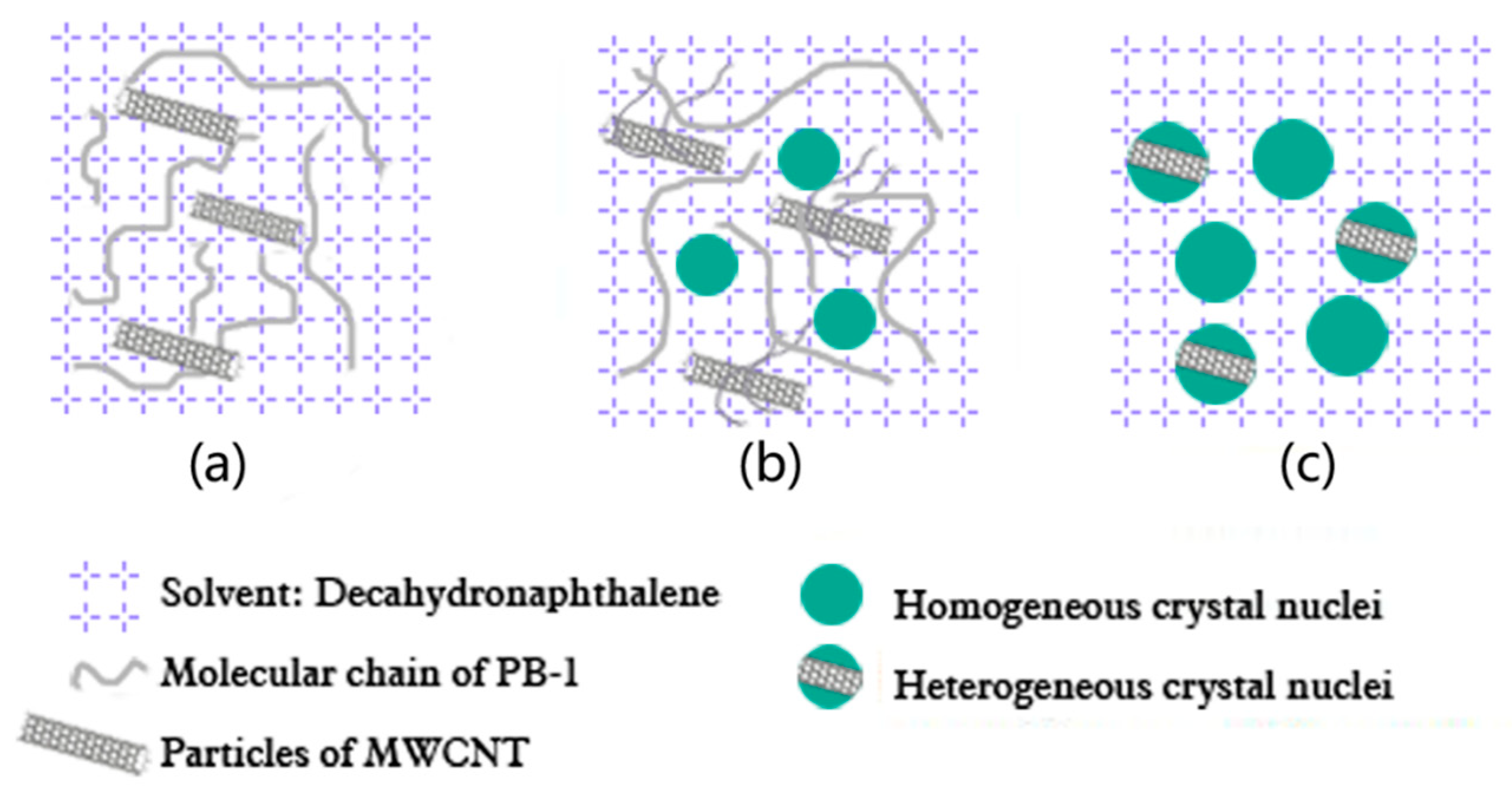 Materials 13 00755 g007 Materials 13 00755 g007