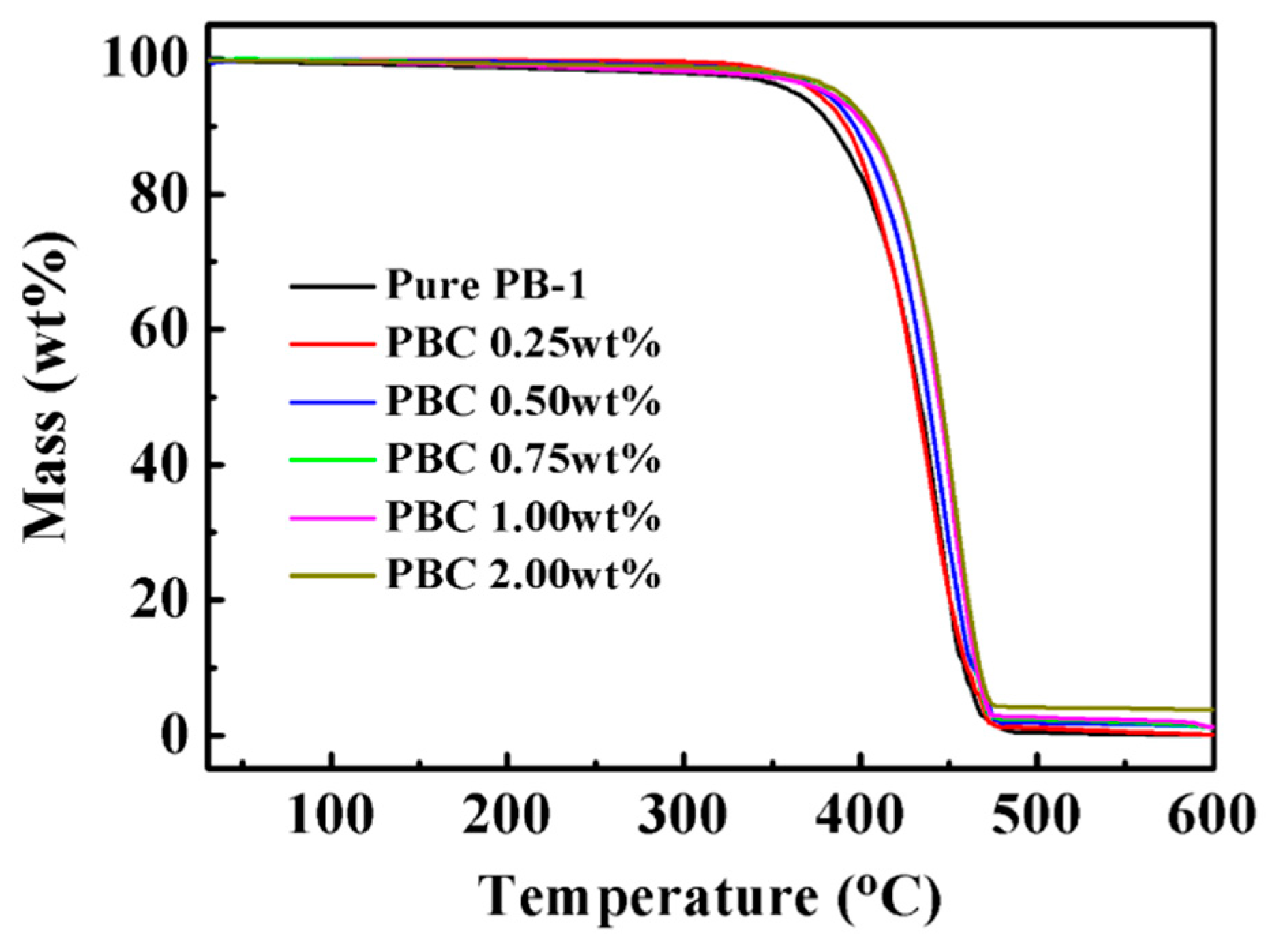 Materials 13 00755 g008 Materials 13 00755 g008