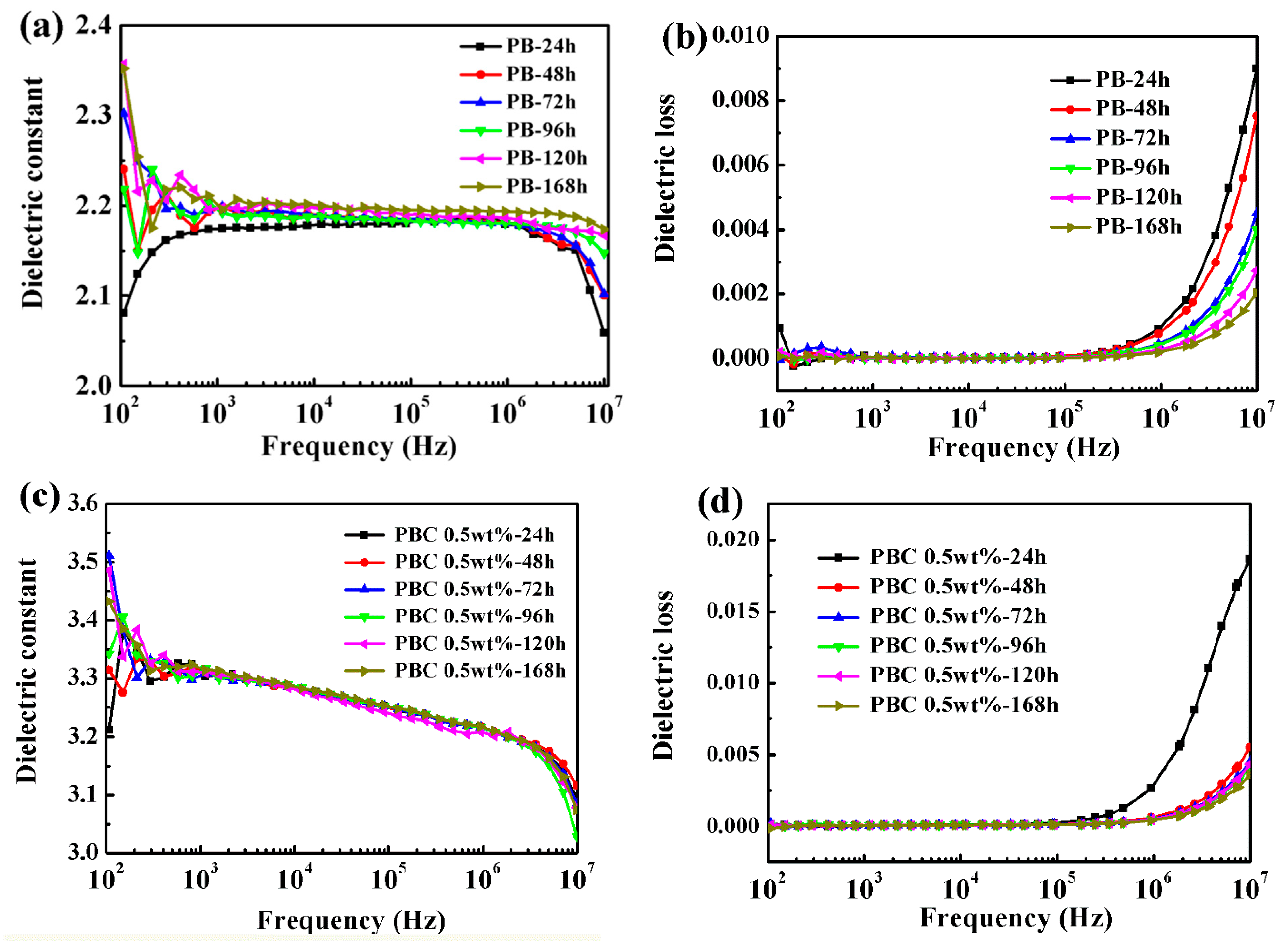Materials 13 00755 g009 Materials 13 00755 g009