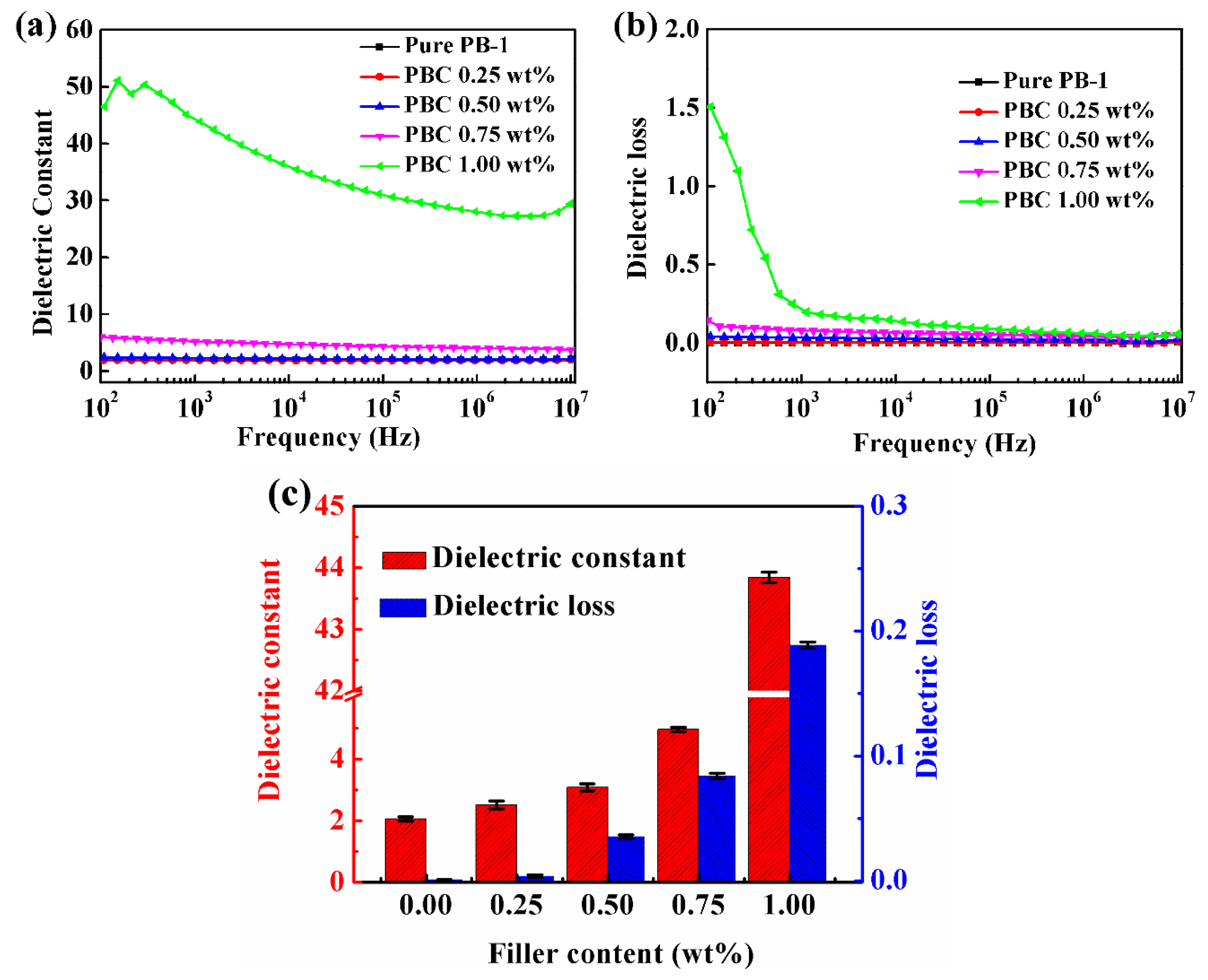 Materials 13 00755 g014 Materials 13 00755 g014