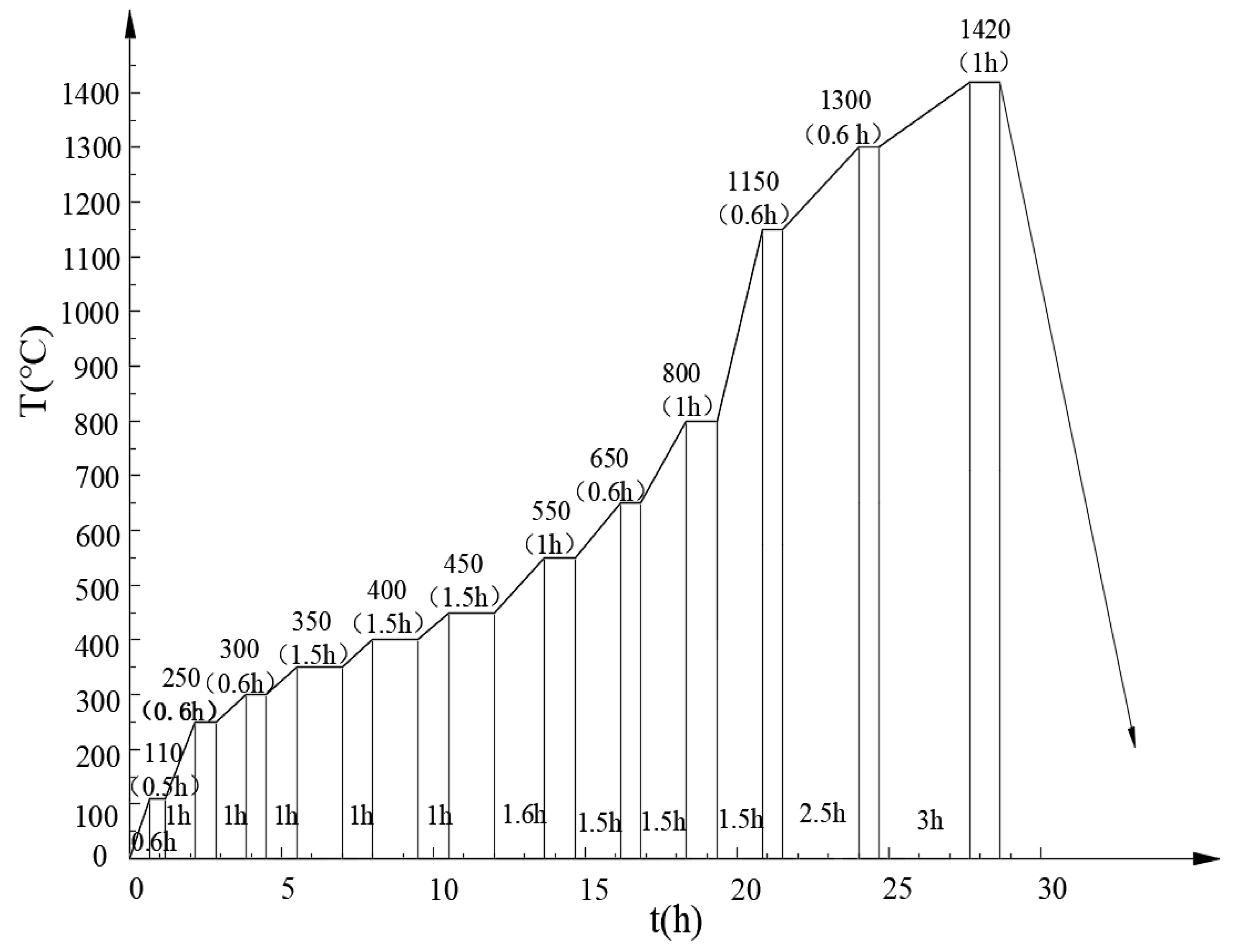 Materials 13 00757 g003 550