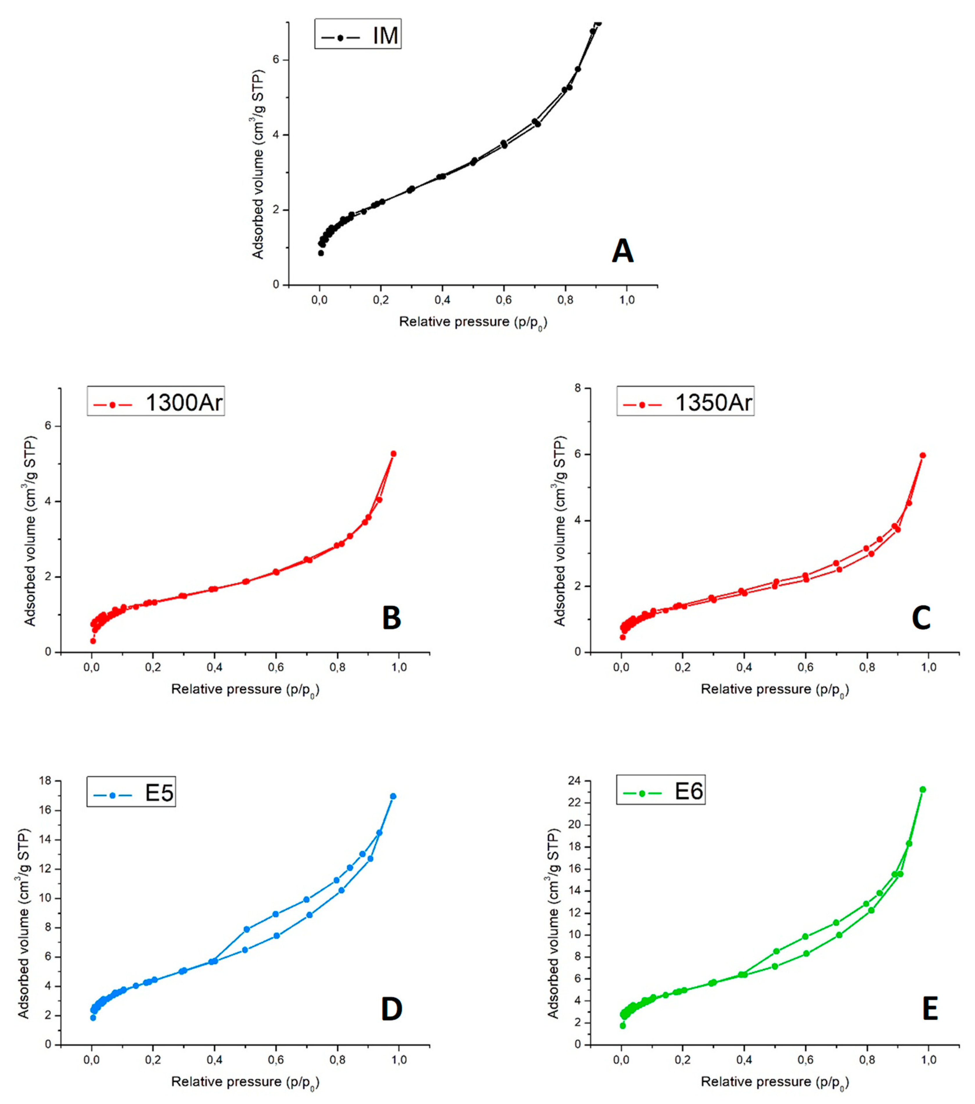 Materials 13 00758 g007