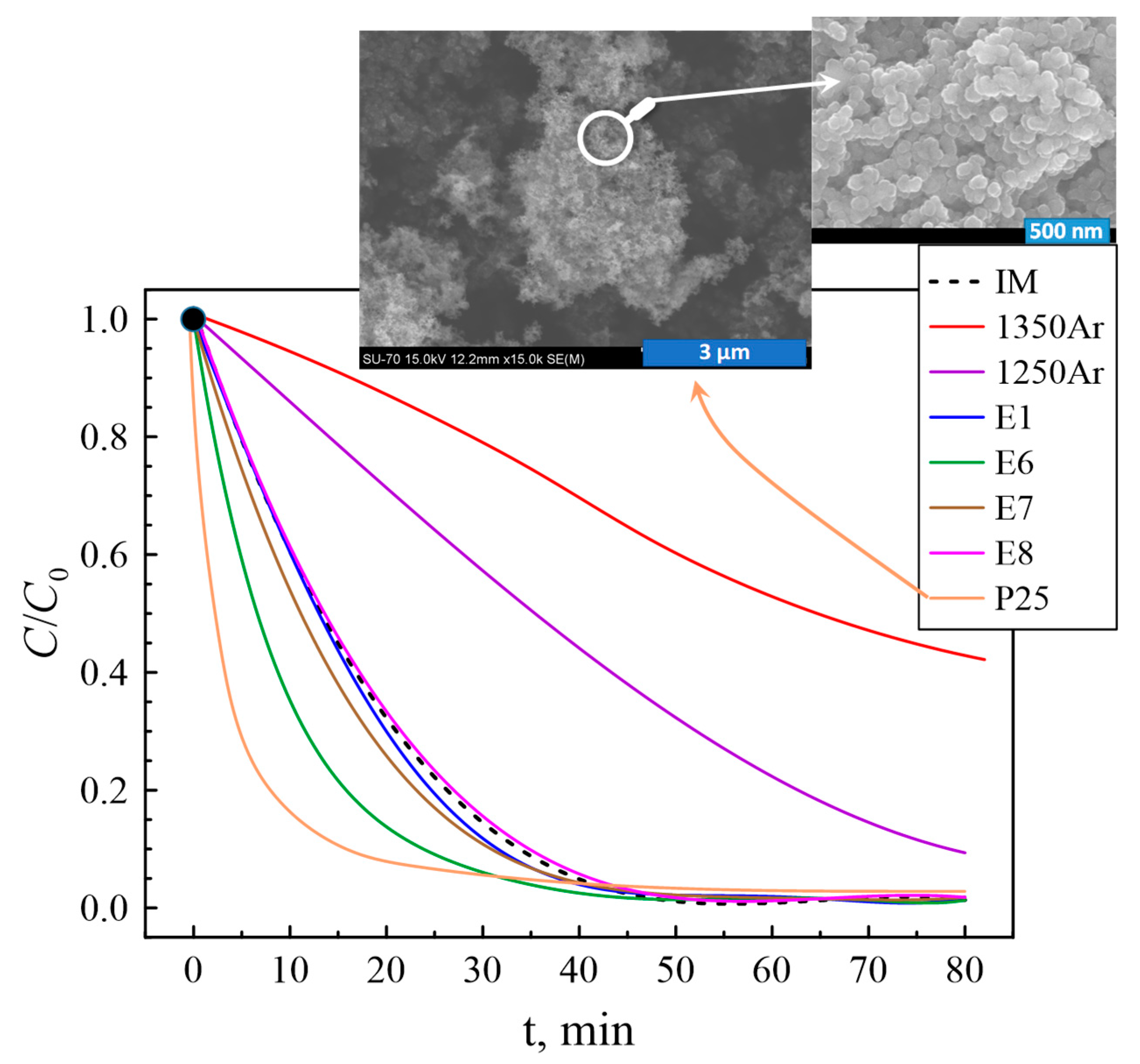 Materials 13 00758 g008