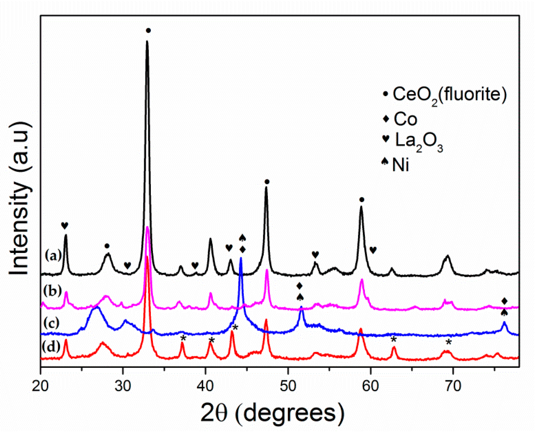Materials 13 00759 g002