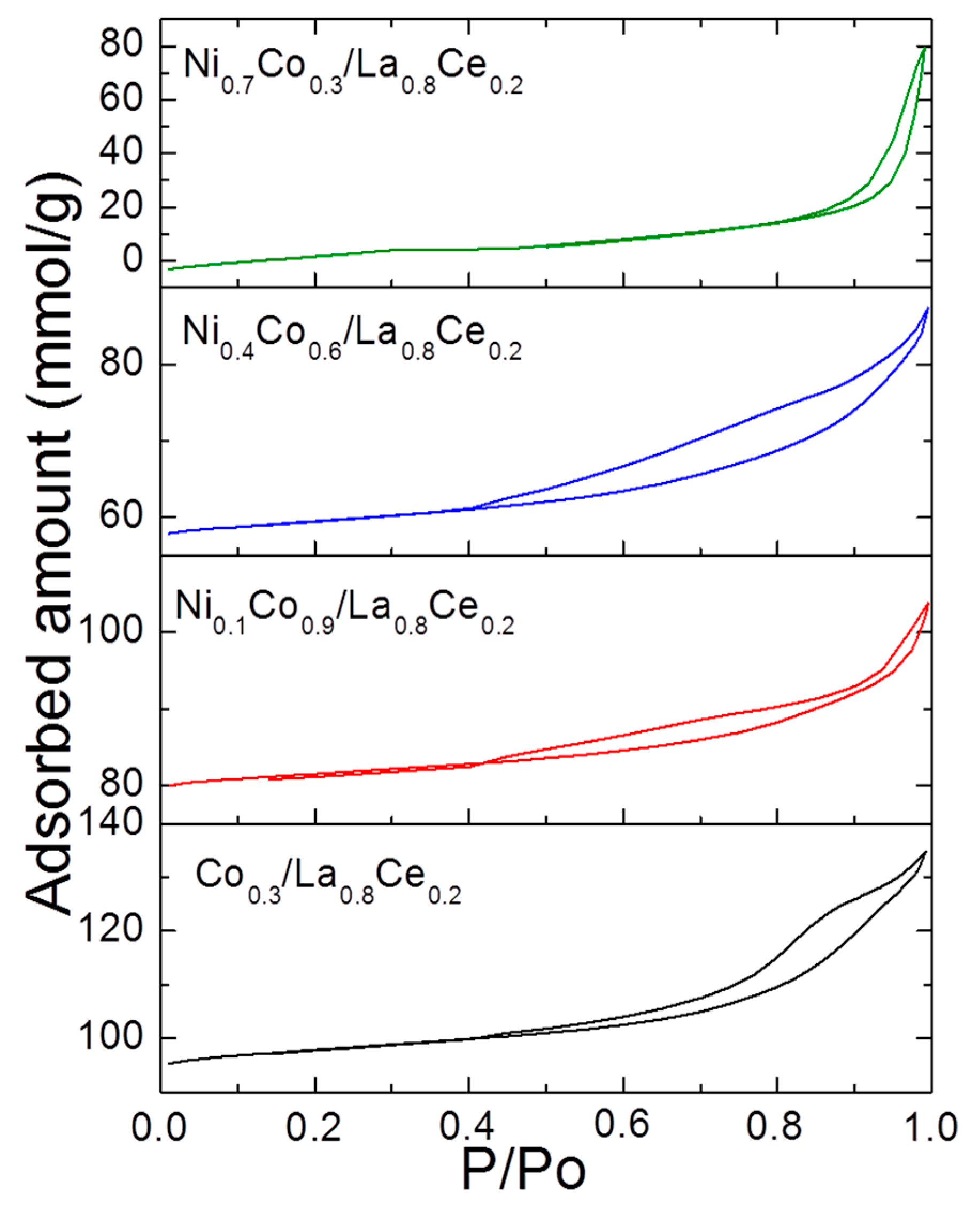 Materials 13 00759 g005
