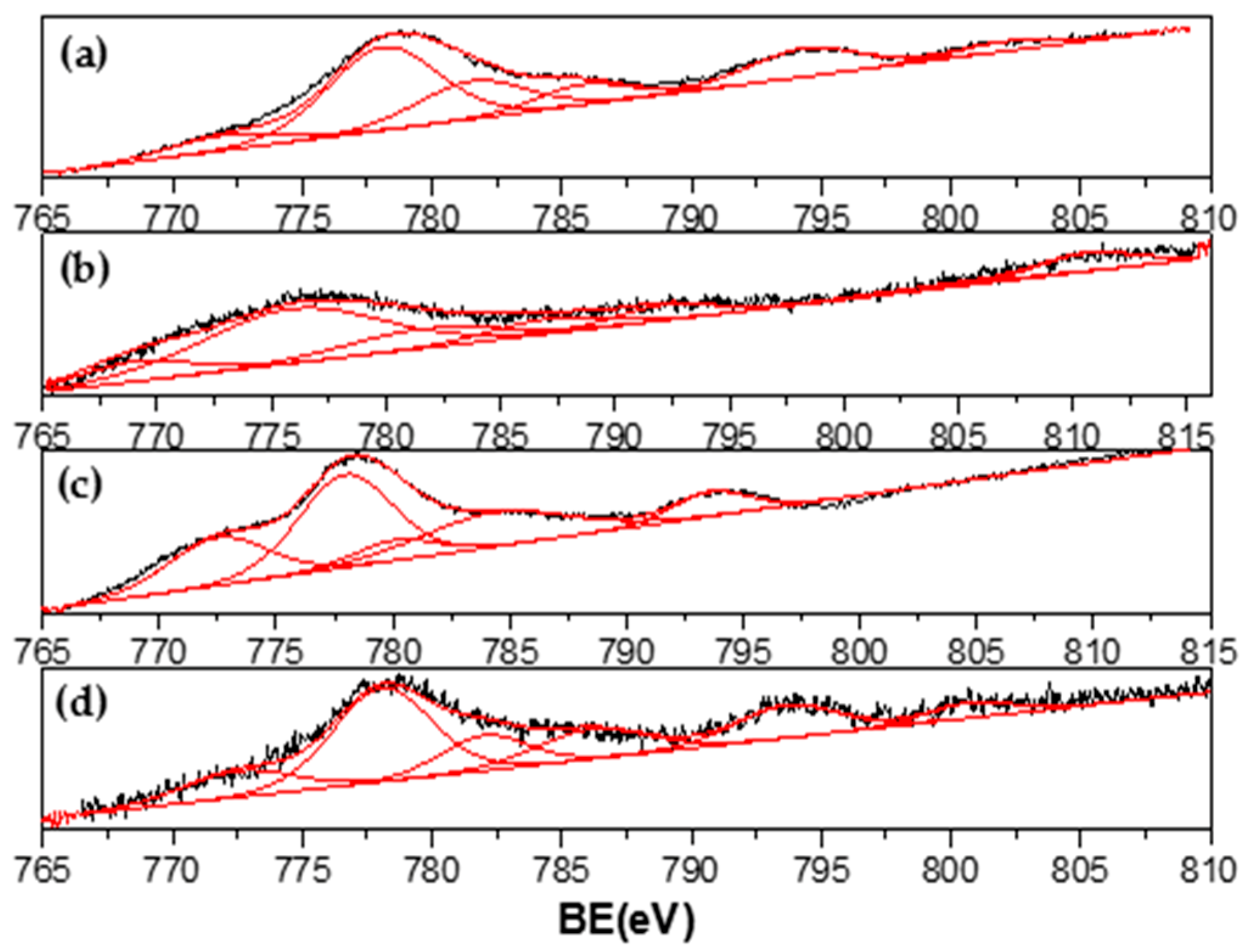 Materials 13 00759 g008
