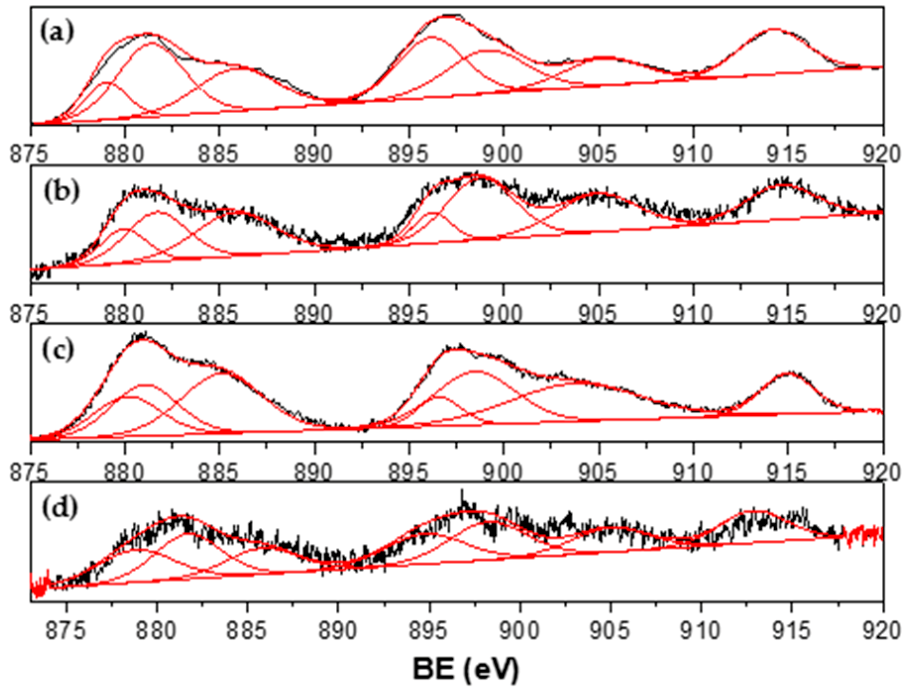 Materials 13 00759 g009
