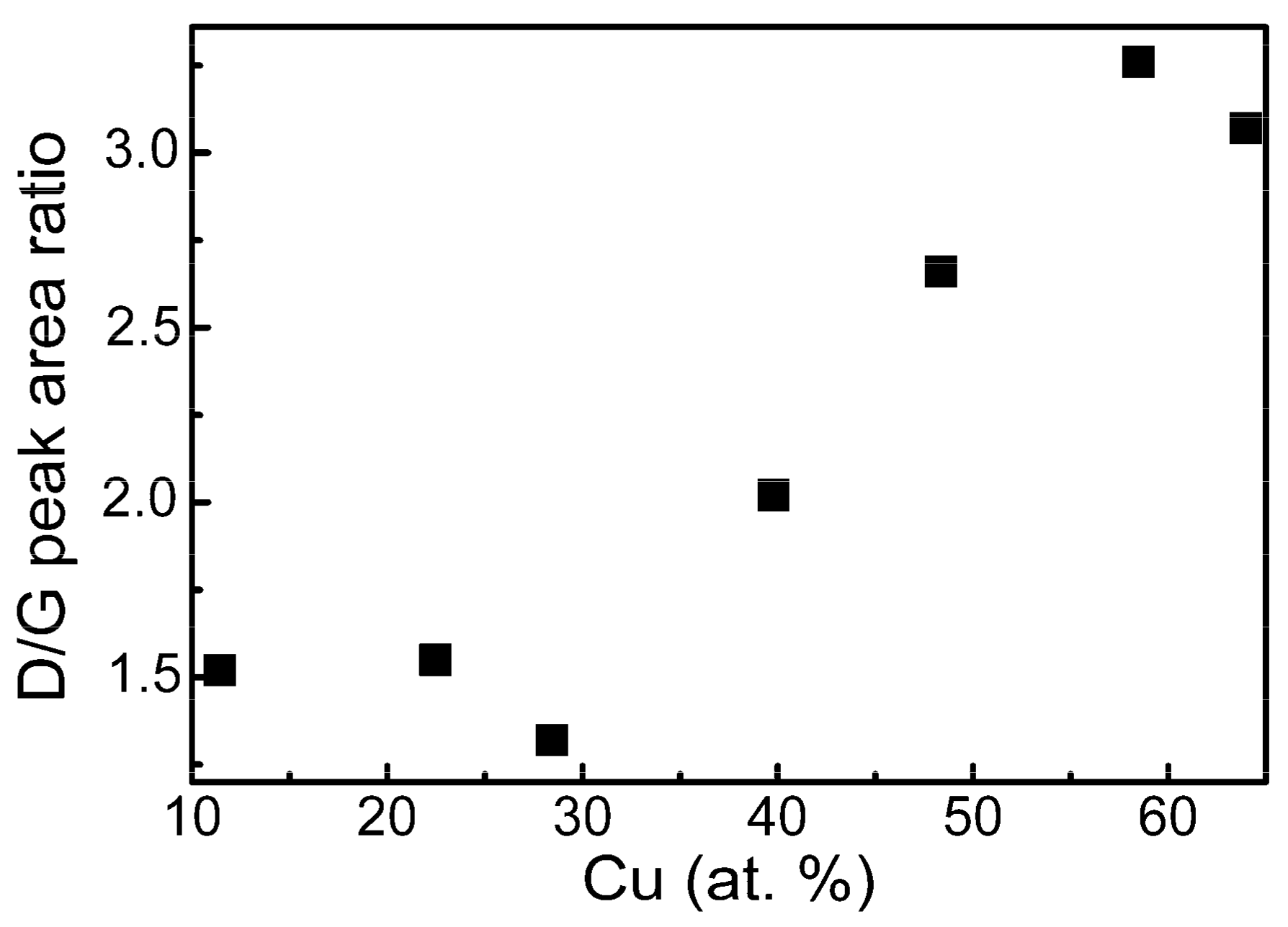 Materials 13 00760 g007